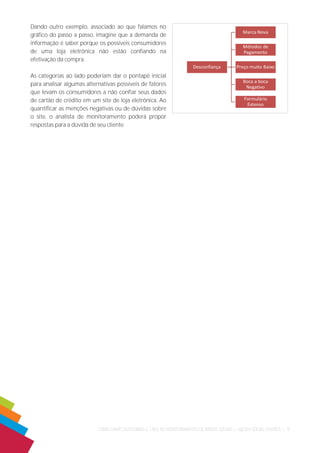 COMO CRIAR CATEGORIAS E TAGS NO MONITORAMENTO DE MÍDIAS SOCIAIS | ©|2014 SOCIAL FIGURES | 9 
Dando outro exemplo, associado ao que falamos no gráfico do passo a passo, imagine que a demanda de informação é saber porque os possíveis consumidores de uma loja eletrônica não estão confiando na efetivação da compra. 
As categorias ao lado poderiam dar o pontapé inicial para analisar algumas alternativas possíveis de fatores que levam os consumidores a não confiar seus dados de cartão de crédito em um site de loja eletrônica. Ao quantificar as menções negativas ou de dúvidas sobre o site, o analista de monitoramento poderá propor respostas para a dúvida de seu cliente. 
 