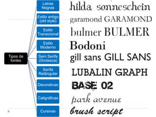 Letras
             Negras

           Estilo antigo
            (old style)

              Estilo
           Transicional

             Estilo
            Moderno

Tipos de   Sem Serifa
 fontes    (Grotesca)

             Serifa
           Retângular

           Decorativas


           Caligráficas


            Cursivas
 