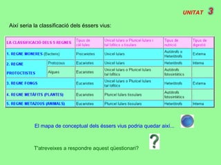 UNITAT
Així seria la classificació dels éssers vius:
El mapa de conceptual dels éssers vius podria quedar així...
T'atreveixes a respondre aquest qüestionari?
 