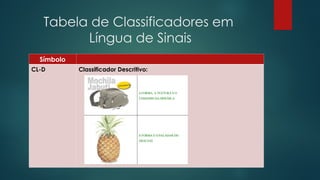 os Classificadores em Libras - Lingua Brasileira de Sinais | PPT