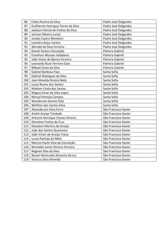 86 Fabio Pereira da Silva Padre José Delgardes
87 Guilherme Henrique Torres da Silva Padre José Delgardes
88 Jackson Patrick de Freitas da Silva Padre José Delgardes
89 Jairison Ribeiro Junior Padre José Delgardes
90 Jordan Castro Monteiro Padre José Delgardes
91 Leandro Anjos Santos Padre José Delgardes
92 Wendel da Silva Ferreira Padre José Delgardes
94 Daniel Santos Conceição Palmira Gabriel
93 Evanilson Moraes Valadares Palmira Gabriel
95 João Victor de Barros Ferreira Palmira Gabriel
96 Leonardo Ruan Ferreira Gaia Palmira Gabriel
97 Mikael Costa da Silva Palmira Gabriel
98 Gabriel Barbosa Paes Santa Sofia
99 Gabriel Rodrigues da Silva Santa Sofia
100 José Almeida Pereira Neto Santa Sofia
101 Lucas Nunes dos Santos Santa Sofia
102 Madson Costa dos Santos Santa Sofia
103 Magno Cesar da Silva Lopes Santa Sofia
104 Marçal Pantoja Campos Santa Sofia
105 Wanderson Gomes Felix Santa Sofia
106 Welliton dos Santos Silva Santa Sofia
107 Aleanderson Silva Ferro São Francisco Xavier
108 André Araújo Trindade São Francisco Xavier
109 Antonio Henrique Chaves Pereira São Francisco Xavier
110 Dionatan Freitas da Cruz São Francisco Xavier
111 Gleydson Martins de Araújo São Francisco Xavier
112 João dos Santos Quaresma São Francisco Xavier
113 João Victor de Araújo Viana São Francisco Xavier
114 Lucas Pantoja de Melo São Francisco Xavier
115 Marcos Paulo Silva da Conceição São Francisco Xavier
116 Nicivaldo Junior Pereira Ferreira São Francisco Xavier
117 Regivan Dias da Silva São Francisco Xavier
118 Ronan Raimundo Amancio da Luz São Francisco Xavier
119 Vinicius Silva Almeida São Francisco Xavier
 