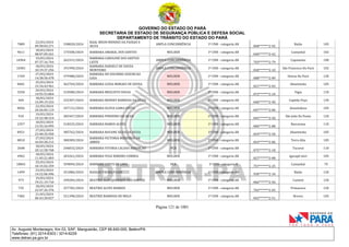 GOVERNO DO ESTADO DO PARÁ
SECRETARIA DE ESTADO DE SEGURANÇA PÚBLICA E DEFESA SOCIAL
DEPARTAMENTO DE TRÂNSITO DO ESTADO DO PARÁ
Página 121 de 1001
Av. Augusto Montenegro, Km 03, S/Nº, Mangueirão, CEP 66.640-000, Belém/PA
Telefones: (91) 3214-6303 / 3214-6229
www.detran.pa.gov.br
7889
22/03/2024
09:58:03.271
338820/2024
BAAL MEON MENDES DA PAIXAO E
SILVA
AMPLA CONCORRÊNCIA 1ª CNH - categoria AB
068*******2-92
Baião 105
9611
18/03/2024
08:07:09.261
175508/2024 BARBARA AMARAL DOS SANTOS MULHER 1ª CNH - categoria AB
040*******2-42
Castanhal 102
16964
19/03/2024
07:37:16.744
262331/2024
BARBARA CAROLINE DOS SANTOS
LEITE
AMPLA CONCORRÊNCIA 1ª CNH - categoria AB
703*******2-79
Capanema 100
10381
18/03/2024
10:19:37.256
191990/2024
BARBARA DANIELY DE SOUZA
MONTEIRO
AMPLA CONCORRÊNCIA 1ª CNH - categoria AB
030*******2-10
São Francisco Do Pará 102
1769
27/03/2024
14:38:50.478
379488/2024
BARBARA DO SOCORRO ASSUNCAO
GAIA
MULHER 1ª CNH - categoria AB
088*******2-89
Oeiras Do Pará 120
8401
25/03/2024
15:34:43.961
362769/2024 BARBARA LUZIA MORAES DE SOUZA MULHER 1ª CNH - categoria AB
021*******2-03
Abaetetuba 105
3250
20/03/2024
14:55:53.864
310580/2024 BARBARA MESCOITO SOUSA MULHER 1ª CNH - categoria AB
072*******2-24
Vigia 110
469
18/03/2024
15:09:19.333
225307/2024 BARBARA MONIKY BARBOSA DA SILVA MULHER 1ª CNH - categoria AB
040*******2-90
Capitão Poço 120
8056
22/03/2024
20:26:05.119
347131/2024 BARBARA OLIVIA GAMA COSTA MULHER 1ª CNH - categoria AB
047*******2-00
Ananindeua 105
910
19/03/2024
15:22:48.314
282447/2024 BARBARA PINHEIRO DA SILVA MULHER 1ª CNH - categoria AB
045*******2-50
São João Da Ponta 120
2357
18/03/2024
13:55:34.995
218325/2024 BARBARA RAMOS ALVES MULHER 1ª CNH - categoria AB
006*******2-88
Barcarena 110
8921
27/03/2024
23:40:35.950
385762/2024 BARBARA RAYANE SILVA DA SILVA MULHER 1ª CNH - categoria AB
054*******2-50
Abaetetuba 105
8810
27/03/2024
16:03:28.212
380389/2024
BARBARA VICTORIA MEDEIROS DE
ABREU
MULHER 1ª CNH - categoria AB
063*******2-86
Terra Alta 105
2648
18/03/2024
20:12:58.768
246832/2024 BARBARA VITORIA CALDAS ASSUNCAO PCD 1ª CNH - categoria AB
075*******2-18
Tucuruí 110
4962
18/03/2024
11:45:21.003
203261/2024 BARBARA YOLE RIBEIRO CORREA MULHER 1ª CNH - categoria AB
027*******2-08
Igarapé-miri 105
18841
25/03/2024
10:15:02.359
359894/2024 BARNABE COSTA DE LIMA PCD 1ª CNH - categoria B
757*******2-25
Castanhal 75
1499
23/03/2024
14:32:06.496
351886/2024 BASILIO VIEIRA FILHO AMPLA CONCORRÊNCIA 1ª CNH - categoria AB
930*******2-34
Baião 120
973
19/03/2024
19:21:19.710
290284/2024 BEATRIZ ALBUQUERQUE DOS SANTOS MULHER 1ª CNH - categoria AB
066*******2-56
Cametá 120
735
18/03/2024
22:47:26.376
257782/2024 BEATRIZ ALVES BARROS MULHER 1ª CNH - categoria AB
702*******2-03
Primavera 120
7482
21/03/2024
06:43:30.027
321398/2024 BEATRIZ BARBOSA DE MELO MULHER 1ª CNH - categoria AB
042*******2-51
Breves 105
 