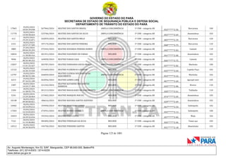 GOVERNO DO ESTADO DO PARÁ
SECRETARIA DE ESTADO DE SEGURANÇA PÚBLICA E DEFESA SOCIAL
DEPARTAMENTO DE TRÂNSITO DO ESTADO DO PARÁ
Página 123 de 1001
Av. Augusto Montenegro, Km 03, S/Nº, Mangueirão, CEP 66.640-000, Belém/PA
Telefones: (91) 3214-6303 / 3214-6229
www.detran.pa.gov.br
17065
19/03/2024
10:03:39.038
267964/2024 BEATRIZ DOS SANTOS BRASIL AMPLA CONCORRÊNCIA 1ª CNH - categoria AB
032*******2-56
Barcarena 100
11770
18/03/2024
14:50:58.664
223706/2024 BEATRIZ DOS SANTOS DA SILVA AMPLA CONCORRÊNCIA 1ª CNH - categoria AB
052*******2-69
Ananindeua 102
612
18/03/2024
19:29:15.871
242859/2024 BEATRIZ DOS SANTOS MELO MULHER 1ª CNH - categoria AB
083*******2-39
Barcarena 120
2151
18/03/2024
10:57:37.505
197175/2024 BEATRIZ DOS SANTOS PEREIRA MULHER 1ª CNH - categoria AB
068*******2-75
Barcarena 110
3885
27/03/2024
09:04:39.293
375444/2024 BEATRIZ EDUARDA PEREIRA RAMOS AMPLA CONCORRÊNCIA 1ª CNH - categoria AB
045*******2-83
Cametá 110
10824
18/03/2024
11:30:00.416
201351/2024 BEATRIZ FAGUNDES DE FARIAS MULHER 1ª CNH - categoria AB
041*******2-00
Ananindeua 102
9046
18/03/2024
00:26:40.222
164830/2024 BEATRIZ FARIAS GAIA AMPLA CONCORRÊNCIA 1ª CNH - categoria AB
026*******2-75
Cametá 102
15837
18/03/2024
11:41:33.427
202787/2024 BEATRIZ FERNANDA SOUZA BRAGA AMPLA CONCORRÊNCIA 1ª CNH - categoria AB
037*******2-82
Marituba 100
12122
18/03/2024
16:36:19.420
231669/2024 BEATRIZ FLORENCIO CARDOSO MULHER 1ª CNH - categoria AB
032*******2-64
Capitão Poço 102
12797
19/03/2024
09:40:53.346
266839/2024
BEATRIZ GLENDA DOS SANTOS DO
NASCIMENTO
AMPLA CONCORRÊNCIA 1ª CNH - categoria AB
033*******2-22
Marituba 102
6213
19/03/2024
07:16:52.189
262056/2024 BEATRIZ GOMES LIMA MULHER 1ª CNH - categoria AB
067*******2-60
Igarapé-miri 105
2387
18/03/2024
14:24:17.304
221242/2024
BEATRIZ KATARINE DOS SANTOS
BARBOSA
MULHER 1ª CNH - categoria AB
034*******2-86
Breves 110
2184
18/03/2024
11:28:55.776
201213/2024 BEATRIZ MAGALHAES DO NASCIMENTO AMPLA CONCORRÊNCIA 1ª CNH - categoria AB
020*******2-61
Tailândia 110
5241
18/03/2024
13:29:28.064
215402/2024 BEATRIZ MARQUES MACIEL MULHER 1ª CNH - categoria AB
074*******2-05
Ananindeua 105
10148
18/03/2024
09:40:00.821
186616/2024 BEATRIZ MAYARA SANTOS AZEVEDO MULHER 1ª CNH - categoria AB
029*******2-69
Ananindeua 102
10482
18/03/2024
10:34:09.612
193950/2024 BEATRIZ MONTEIRO GOMES MULHER 1ª CNH - categoria AB
067*******2-54
Salinópolis 102
17203
19/03/2024
12:25:03.815
274591/2024 BEATRIZ NUNES CUNHA AMPLA CONCORRÊNCIA 1ª CNH - categoria AB
032*******2-13
Salinópolis 100
10453
18/03/2024
10:29:52.016
193343/2024 BEATRIZ PAES COSTA MULHER 1ª CNH - categoria AB
057*******2-84
Moju 102
7121
20/03/2024
11:19:40.802
304405/2024 BEATRIZ PERDIGAO DA SILVA MULHER 1ª CNH - categoria AB
026*******2-66
Tomé-açu 105
10512
18/03/2024
10:39:50.070
194750/2024 BEATRIZ PINHEIRO SANTOS MULHER 1ª CNH - categoria AB
031*******2-18
Abaetetuba 102
 