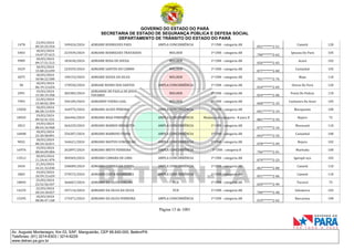 GOVERNO DO ESTADO DO PARÁ
SECRETARIA DE ESTADO DE SEGURANÇA PÚBLICA E DEFESA SOCIAL
DEPARTAMENTO DE TRÂNSITO DO ESTADO DO PARÁ
Página 13 de 1001
Av. Augusto Montenegro, Km 03, S/Nº, Mangueirão, CEP 66.640-000, Belém/PA
Telefones: (91) 3214-6303 / 3214-6229
www.detran.pa.gov.br
1478
23/03/2024
09:25:25.554
349424/2024 ADRIANE RODRIGUES PAES AMPLA CONCORRÊNCIA 1ª CNH - categoria AB
051*******2-51
Cametá 120
5403
18/03/2024
14:47:57.613
223439/2024 ADRIANE RODRIGUES TRAVASSOS MULHER 1ª CNH - categoria AB
700*******2-62
Ipixuna Do Pará 105
9989
18/03/2024
09:17:51.513
183630/2024 ADRIANE ROSA DE SOUZA MULHER 1ª CNH - categoria AB
026*******2-03
Acará 102
5429
18/03/2024
15:00:22.699
224559/2024 ADRIANE SANTOS DO CARMO MULHER 1ª CNH - categoria AB
877*******2-00
Castanhal 105
2075
18/03/2024
10:06:22.500
190153/2024 ADRIANE SOUZA DA SILVA MULHER 1ª CNH - categoria AB
701*******2-76
Moju 110
58
18/03/2024
06:19:13.654
170550/2024 ADRIANI NUNES DOS SANTOS AMPLA CONCORRÊNCIA 1ª CNH - categoria AB
034*******2-05
Oeiras Do Pará 120
2991
19/03/2024
15:50:19.358
283383/2024
ADRIANNE DE PAULA DE JESUS
TAVARES
MULHER 1ª CNH - categoria AB
024*******2-00
Ponta De Pedras 110
7993
22/03/2024
15:40:02.304
344109/2024 ADRIANNY VIEIRA LEAL MULHER 1ª CNH - categoria AB
068*******2-35
Cachoeira Do Arari 105
15050
18/03/2024
00:28:13.929
164975/2024 ADRIANO ALVES PEREIRA AMPLA CONCORRÊNCIA 1ª CNH - categoria AB
041*******2-19
Marapanim 100
18925
19/03/2024
09:32:41.531
266446/2024 ADRIANO BAIA PIMENTEL AMPLA CONCORRÊNCIA Mudança de categoria - B para D
881*******2-59
Bujaru 72
2812
19/03/2024
08:43:34.968
264229/2024 ADRIANO BARROS MESQUITA AMPLA CONCORRÊNCIA 1ª CNH - categoria AB
071*******2-16
Maracanã 110
16848
18/03/2024
22:20:58.891
256307/2024 ADRIANO BARROSO VIANA AMPLA CONCORRÊNCIA 1ª CNH - categoria AB
043*******2-35
Castanhal 100
9032
18/03/2024
00:24:16.811
164621/2024 ADRIANO BASTOS CONCEICAO AMPLA CONCORRÊNCIA 1ª CNH - categoria AB
078*******2-09
Bujaru 102
16976
19/03/2024
08:04:09.084
262897/2024 ADRIANO BRITO FERREIRA AMPLA CONCORRÊNCIA 1ª CNH - categoria B
706*******2-01
Marituba 100
13512
20/03/2024
11:24:41.979
304569/2024 ADRIANO CAMARA DE LIMA AMPLA CONCORRÊNCIA 1ª CNH - categoria AB
079*******2-23
Igarapé-açu 102
3434
21/03/2024
16:21:32.030
330689/2024 ADRIANO CORREA DA COSTA AMPLA CONCORRÊNCIA 1ª CNH - categoria AB
067*******2-80
Cametá 110
2865
19/03/2024
10:59:15.659
270572/2024 ADRIANO COSTA RODRIGUES AMPLA CONCORRÊNCIA 1ª CNH - categoria AB
051*******2-06
Cametá 110
18845
25/03/2024
22:52:56.547
366067/2024 ADRIANO DA SILVA COELHO PCD 1ª CNH - categoria AB
029*******2-99
Tucuruí 75
14235
22/03/2024
20:24:18.027
347114/2024 ADRIANO DA SILVA DA SILVA PCD 1ª CNH - categoria AB
700*******2-48
Salvaterra 102
15295
18/03/2024
08:06:47.168
175471/2024 ADRIANO DA SILVA FERREIRA AMPLA CONCORRÊNCIA 1ª CNH - categoria AB
019*******2-65
Barcarena 100
 