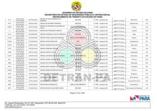 GOVERNO DO ESTADO DO PARÁ
SECRETARIA DE ESTADO DE SEGURANÇA PÚBLICA E DEFESA SOCIAL
DEPARTAMENTO DE TRÂNSITO DO ESTADO DO PARÁ
Página 135 de 1001
Av. Augusto Montenegro, Km 03, S/Nº, Mangueirão, CEP 66.640-000, Belém/PA
Telefones: (91) 3214-6303 / 3214-6229
www.detran.pa.gov.br
7111
20/03/2024
10:59:54.999
303794/2024
BRUNA DE SOUZA BARBOSA DO
ROSARIO
MULHER 1ª CNH - categoria AB
063*******2-40
Benevides 105
3373
21/03/2024
10:35:43.601
324562/2024 BRUNA DO SOCORRO ANDRADE MULHER 1ª CNH - categoria AB
037*******2-74
Igarapé-miri 110
10982
18/03/2024
11:57:57.071
204773/2024
BRUNA DO SOCORRO VALADARES DA
SILVA
AMPLA CONCORRÊNCIA 1ª CNH - categoria AB
030*******2-50
Curuçá 102
4
18/03/2024
00:14:07.093
163552/2024 BRUNA DOS PRAZERES FONSECA MULHER 1ª CNH - categoria AB
700*******2-73
Cametá 120
6164
18/03/2024
23:27:40.009
259448/2024 BRUNA EDUARDA DA SILVA TRINDADE MULHER 1ª CNH - categoria AB
058*******2-57
Vigia 105
15549
18/03/2024
09:46:33.613
187528/2024 BRUNA ESTER CARVALHO BARBOSA AMPLA CONCORRÊNCIA 1ª CNH - categoria AB
048*******2-78
Muaná 100
19929
19/03/2024
12:39:16.672
275220/2024 BRUNA FELIX CONCEICAO PCD 1ª CNH - categoria AB
041*******2-16
Paragominas 40
10745
18/03/2024
11:16:48.728
199691/2024 BRUNA FERREIRA DOS SANTOS MULHER 1ª CNH - categoria AB
044*******2-11
Maracanã 102
1759
27/03/2024
13:34:44.171
378720/2024 BRUNA FERREIRA PEREIRA MULHER 1ª CNH - categoria AB
549*******2-72
Ourém 120
1408
22/03/2024
11:47:57.852
340791/2024 BRUNA FONSECA SILVA MULHER 1ª CNH - categoria AB
082*******2-51
Salinópolis 120
16119
18/03/2024
13:34:48.337
216033/2024 BRUNA GIOVANNA MELO DO AMARAL AMPLA CONCORRÊNCIA 1ª CNH - categoria AB
062*******2-04
Benevides 100
361
18/03/2024
13:08:55.523
212981/2024 BRUNA IASMYN SANTOS CRUZ MULHER 1ª CNH - categoria AB
055*******2-25
Tucuruí 120
4989
18/03/2024
11:53:04.156
204226/2024 BRUNA JACLYNE MORAES MEIRELES MULHER 1ª CNH - categoria AB
058*******2-79
Mocajuba 105
4422
18/03/2024
08:47:02.911
179693/2024 BRUNA JANNY AMARAL DOS SANTOS MULHER 1ª CNH - categoria AB
028*******2-47
Castanhal 105
10568
18/03/2024
10:48:10.055
195912/2024 BRUNA KAREM WANZELER SOUZA MULHER 1ª CNH - categoria AB
048*******2-45
Tucuruí 102
2095
18/03/2024
10:17:55.260
191750/2024 BRUNA LAISE COSTA SOUSA MULHER 1ª CNH - categoria AB
052*******2-75
Bragança 110
9238
18/03/2024
01:48:02.305
168374/2024 BRUNA LIMA DE MORAIS MULHER 1ª CNH - categoria AB
063*******2-99
Breu Branco 102
5496
18/03/2024
15:33:28.275
227312/2024 BRUNA MACHADO SILVA MULHER 1ª CNH - categoria AB
037*******2-69
Concórdia Do Pará 105
2902
19/03/2024
12:03:38.420
273614/2024 BRUNA MELO RODRIGUES AMPLA CONCORRÊNCIA 1ª CNH - categoria AB
052*******2-33
Ananindeua 110
2697
18/03/2024
21:16:08.553
251844/2024 BRUNA MICHELI GAIA SANTA ROSA MULHER 1ª CNH - categoria AB
082*******2-32
São Caetano De Odivelas 110
 