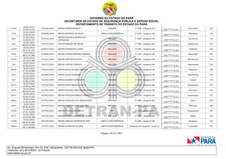 GOVERNO DO ESTADO DO PARÁ
SECRETARIA DE ESTADO DE SEGURANÇA PÚBLICA E DEFESA SOCIAL
DEPARTAMENTO DE TRÂNSITO DO ESTADO DO PARÁ
Página 136 de 1001
Av. Augusto Montenegro, Km 03, S/Nº, Mangueirão, CEP 66.640-000, Belém/PA
Telefones: (91) 3214-6303 / 3214-6229
www.detran.pa.gov.br
11559
18/03/2024
13:54:13.742
218180/2024 BRUNA NUNES MENDES MULHER 1ª CNH - categoria AB
051*******2-63
Benevides 102
1516
23/03/2024
19:46:49.161
353628/2024 BRUNA QUEIROZ DA SILVA AMPLA CONCORRÊNCIA 1ª CNH - categoria AB
053*******2-52
Mocajuba 120
3423
21/03/2024
14:48:09.757
329316/2024
BRUNA RAFAELA SANTOS DA
CONCEICAO
MULHER 1ª CNH - categoria AB
701*******2-27
Salvaterra 110
102
18/03/2024
08:20:31.938
176747/2024 BRUNA RIBEIRO DE SOUSA MULHER 1ª CNH - categoria AB
010*******2-90
Ananindeua 120
11678
18/03/2024
14:21:21.457
220941/2024 BRUNA RODRIGUES LOPES MULHER 1ª CNH - categoria AB
018*******2-06
Tailândia 102
9790
18/03/2024
08:41:47.980
179068/2024 BRUNA SAFIRA MOREIRA MORAES MULHER 1ª CNH - categoria AB
041*******2-62
Benevides 102
11356
18/03/2024
13:13:51.441
213525/2024 BRUNA SANTOS DA SILVA MULHER 1ª CNH - categoria AB
010*******2-70
Marapanim 102
196
18/03/2024
10:06:24.532
190157/2024 BRUNA SANTOS PERERIA MULHER 1ª CNH - categoria AB
016*******2-01
Abaetetuba 120
16449
18/03/2024
17:19:24.000
234423/2024 BRUNA SILVA DO NASCIMENTO AMPLA CONCORRÊNCIA 1ª CNH - categoria AB
026*******2-74
Marituba 100
6341
19/03/2024
10:15:25.072
268386/2024 BRUNA SILVA PINHEIRO MULHER 1ª CNH - categoria AB
099*******2-40
Abaetetuba 105
465
18/03/2024
15:00:13.907
224554/2024 BRUNA SOARES GONCALVES MULHER 1ª CNH - categoria AB
055*******2-20
Cametá 120
10571
18/03/2024
10:48:16.464
195926/2024 BRUNA SOFIA FRANCA COSTA MULHER 1ª CNH - categoria AB
040*******2-71
Ananindeua 102
8928
18/03/2024
00:04:47.105
162706/2024 BRUNA SUELEN LIMA FARIAS VEIGA MULHER 1ª CNH - categoria AB
012*******2-18
Marituba 102
10427
18/03/2024
10:26:34.202
192902/2024 BRUNA SUELLEN BORGES SARMENTO MULHER 1ª CNH - categoria AB
019*******2-12
Ananindeua 102
10661
18/03/2024
11:02:16.334
197793/2024 BRUNA SUELLEN LEAL MAGALHAES MULHER 1ª CNH - categoria AB
025*******2-82
Soure 102
4469
18/03/2024
09:06:46.537
182194/2024 BRUNA TAMIRES LIMA DOS REIS MULHER 1ª CNH - categoria AB
005*******2-83
Marituba 105
19309
21/03/2024
19:41:34.890
333758/2024 BRUNA VIEIRA CHAVES PCD 1ª CNH - categoria AB
047*******2-95
Paragominas 68
8127
23/03/2024
10:49:30.788
350120/2024 BRUNA VITORIA SOARES DA PAIXAO MULHER 1ª CNH - categoria AB
065*******2-70
Baião 105
12768
19/03/2024
08:55:26.446
264738/2024 BRUNO ABRAAO RODRIGUES REIS AMPLA CONCORRÊNCIA 1ª CNH - categoria AB
057*******2-00
Bragança 102
18664
18/03/2024
08:21:00.800
176797/2024 BRUNO ALENCAR DA CRUZ AMPLA CONCORRÊNCIA Mudança de categoria - B para D
853*******2-34
Castanhal 78
 