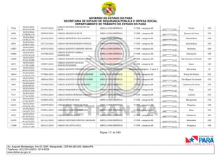 GOVERNO DO ESTADO DO PARÁ
SECRETARIA DE ESTADO DE SEGURANÇA PÚBLICA E DEFESA SOCIAL
DEPARTAMENTO DE TRÂNSITO DO ESTADO DO PARÁ
Página 151 de 1001
Av. Augusto Montenegro, Km 03, S/Nº, Mangueirão, CEP 66.640-000, Belém/PA
Telefones: (91) 3214-6303 / 3214-6229
www.detran.pa.gov.br
7356
20/03/2024
18:35:43.996
315327/2024
CARLOS ANTONIO GONCALVES DA
SILVA
AMPLA CONCORRÊNCIA 1ª CNH - categoria AB
023*******2-01
Portel 105
6000
18/03/2024
21:00:06.170
250595/2024 CARLOS ARAUJO DA SILVA AMPLA CONCORRÊNCIA 1ª CNH - categoria AB
061*******2-51
Ipixuna Do Pará 105
16228
18/03/2024
14:28:22.776
221645/2024 CARLOS ARTHUR DA SILVA SANTOS AMPLA CONCORRÊNCIA 1ª CNH - categoria AB
060*******2-06
Ananindeua 100
6850
19/03/2024
20:00:51.861
291723/2024 CARLOS ARTHUR MORAES FONSECA AMPLA CONCORRÊNCIA 1ª CNH - categoria AB
035*******2-33
Ananindeua 105
15007
18/03/2024
00:14:20.029
163575/2024 CARLOS AUGUSTO CARDOSO PASCOA AMPLA CONCORRÊNCIA 1ª CNH - categoria AB
969*******2-00
Marituba 100
16086
18/03/2024
13:23:16.125
214708/2024
CARLOS AUGUSTO CORREA
DAMASCENO
AMPLA CONCORRÊNCIA 1ª CNH - categoria AB
039*******2-22
Salinópolis 100
16604
18/03/2024
19:24:18.904
242364/2024 CARLOS AUGUSTO DA SILVA E SILVA AMPLA CONCORRÊNCIA 1ª CNH - categoria AB
049*******2-19
São Francisco Do Pará 100
4875
18/03/2024
11:18:14.681
199857/2024
CARLOS AUGUSTO DA SILVA
GONCALVES JUNIOR
AMPLA CONCORRÊNCIA 1ª CNH - categoria AB
552*******2-91
Soure 105
19959
18/03/2024
08:45:59.870
179563/2024 CARLOS AUGUSTO ESPINDOLA DE JESUS AMPLA CONCORRÊNCIA Mudança de categoria - B para D
022*******2-00
Barcarena 35
14814
27/03/2024
11:25:37.774
377084/2024 CARLOS AUGUSTO FERREIRA AMORIM AMPLA CONCORRÊNCIA 1ª CNH - categoria AB
062*******2-25
Ponta De Pedras 102
10221
18/03/2024
09:54:19.670
188564/2024 CARLOS AUGUSTO FLORENCIO GOMES AMPLA CONCORRÊNCIA 1ª CNH - categoria AB
039*******2-05
São Miguel Do Guamá 102
1682
26/03/2024
18:20:48.427
371689/2024 CARLOS AUGUSTO VIDAL MIRANDA AMPLA CONCORRÊNCIA 1ª CNH - categoria AB
971*******2-87
Cachoeira Do Arari 120
7278
20/03/2024
15:56:37.428
311983/2024 CARLOS BENJAMIM DA SILVA AMPLA CONCORRÊNCIA 1ª CNH - categoria AB
334*******2-20
Moju 105
7317
20/03/2024
17:16:42.841
313663/2024 CARLOS BIANCK MOREIRA CARDOSO AMPLA CONCORRÊNCIA 1ª CNH - categoria AB
045*******2-94
Cametá 105
1160
20/03/2024
17:36:42.877
314085/2024 CARLOS BOTELHO DIAS AMPLA CONCORRÊNCIA 1ª CNH - categoria AB
062*******2-51
Marapanim 120
16631
18/03/2024
19:42:01.393
244079/2024 CARLOS BRUNO COSTA DA SILVA AMPLA CONCORRÊNCIA 1ª CNH - categoria AB
919*******2-15
Bragança 100
13049
19/03/2024
14:14:57.573
279801/2024 CARLOS CAUA MATIAS PASTANA AMPLA CONCORRÊNCIA 1ª CNH - categoria AB
088*******2-99
Moju 102
9455
18/03/2024
07:16:35.611
172332/2024 CARLOS COELHO ALVES AMPLA CONCORRÊNCIA 1ª CNH - categoria AB
090*******2-80
Salvaterra 102
16945
19/03/2024
01:19:33.075
261161/2024 CARLOS CRISTIANO FREITAS CARVALHO AMPLA CONCORRÊNCIA 1ª CNH - categoria AB
044*******2-52
Benevides 100
17408
19/03/2024
16:42:17.209
285222/2024 CARLOS DA COSTA SILVA AMPLA CONCORRÊNCIA 1ª CNH - categoria AB
059*******2-14
Bragança 100
 