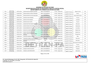 GOVERNO DO ESTADO DO PARÁ
SECRETARIA DE ESTADO DE SEGURANÇA PÚBLICA E DEFESA SOCIAL
DEPARTAMENTO DE TRÂNSITO DO ESTADO DO PARÁ
Página 165 de 1001
Av. Augusto Montenegro, Km 03, S/Nº, Mangueirão, CEP 66.640-000, Belém/PA
Telefones: (91) 3214-6303 / 3214-6229
www.detran.pa.gov.br
9316
18/03/2024
03:53:13.480
169576/2024 CESAR AUGUSTO BARBOSA QUEIROZ AMPLA CONCORRÊNCIA 1ª CNH - categoria AB
053*******2-42
Augusto Corrêa 102
8169
23/03/2024
14:06:01.495
351683/2024 CESAR AUGUSTO CASTELO PINHEIRO AMPLA CONCORRÊNCIA 1ª CNH - categoria AB
049*******2-77
Breves 105
14677
26/03/2024
15:50:21.856
370386/2024 CESAR AUGUSTO DA SILVA MACHADO AMPLA CONCORRÊNCIA 1ª CNH - categoria AB
089*******2-37
Santa Izabel Do Pará 102
14586
25/03/2024
21:22:27.673
365533/2024 CESAR DA COSTA MENDES AMPLA CONCORRÊNCIA 1ª CNH - categoria AB
704*******2-43
Tucuruí 102
47
18/03/2024
02:38:07.332
169003/2024 CESAR DA SILVA BORGES AMPLA CONCORRÊNCIA 1ª CNH - categoria AB
044*******2-08
Castanhal 120
12625
18/03/2024
22:06:15.289
255339/2024 CESAR DA SILVA COSTA AMPLA CONCORRÊNCIA 1ª CNH - categoria AB
617*******3-42
Tucuruí 102
12323
18/03/2024
18:06:53.201
237369/2024 CESAR FELIPE DOS ANJOS CARNEIRO AMPLA CONCORRÊNCIA 1ª CNH - categoria AB
050*******2-51
Maracanã 102
13459
20/03/2024
09:38:03.768
301194/2024 CESAR PACHECO DE OLIVEIRA AMPLA CONCORRÊNCIA 1ª CNH - categoria AB
042*******2-03
Abaetetuba 102
10086
18/03/2024
09:31:53.250
185571/2024 CESAR RODRIGUES DE LIMA AMPLA CONCORRÊNCIA 1ª CNH - categoria AB
062*******2-08
Curralinho 102
453
18/03/2024
14:49:02.153
223546/2024 CEZAR DE OLIVEIRA CORDEIRO AMPLA CONCORRÊNCIA 1ª CNH - categoria AB
082*******2-20
Capitão Poço 120
17987
20/03/2024
21:13:34.862
318627/2024 CEZAR PATRIK BEZERRA REIS AMPLA CONCORRÊNCIA 1ª CNH - categoria AB
080*******2-80
Igarapé-açu 100
10028
18/03/2024
09:22:40.434
184284/2024
CHARLA THALYA DEIZIDERIA MELO
MOREIRA
AMPLA CONCORRÊNCIA 1ª CNH - categoria AB
052*******2-51
Paragominas 102
7342
20/03/2024
18:16:01.004
314888/2024 CHARLENE ARAUJO DOURAO AMPLA CONCORRÊNCIA 1ª CNH - categoria AB
033*******2-00
Moju 105
2034
18/03/2024
09:31:13.163
185471/2024 CHARLENE CORREA CASTELO BRANCO MULHER 1ª CNH - categoria AB
074*******2-50
Barcarena 110
18485
18/03/2024
12:36:14.886
209143/2024
CHARLENE SILVA DE SOUZA DE
MIRANDA
PCD 1ª CNH - categoria AB
912*******2-04
Benevides 82
19313
22/03/2024
09:41:36.582
338527/2024 CHARLES DA SILVA GONCALVES AMPLA CONCORRÊNCIA Adição de categoria - B
865*******2-53
São Caetano De Odivelas 68
19436
19/03/2024
13:39:43.135
278186/2024 CHARLES DOS SANTOS LIMA PCD 1ª CNH - categoria AB
043*******2-52
Tucuruí 65
14939
27/03/2024
21:35:34.199
384229/2024 CHARLES JUNIO SILVA DE SOUZA AMPLA CONCORRÊNCIA 1ª CNH - categoria AB
089*******2-06
Benevides 102
848
19/03/2024
12:45:22.627
275517/2024 CHARLES LIMA DOS SANTOS AMPLA CONCORRÊNCIA 1ª CNH - categoria AB
043*******2-39
Tailândia 120
3279
20/03/2024
17:33:43.503
314032/2024 CHARLES LUAN NUNES BRITO AMPLA CONCORRÊNCIA 1ª CNH - categoria AB
080*******2-88
Abaetetuba 110
 