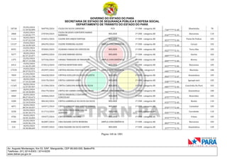 GOVERNO DO ESTADO DO PARÁ
SECRETARIA DE ESTADO DE SEGURANÇA PÚBLICA E DEFESA SOCIAL
DEPARTAMENTO DE TRÂNSITO DO ESTADO DO PARÁ
Página 168 de 1001
Av. Augusto Montenegro, Km 03, S/Nº, Mangueirão, CEP 66.640-000, Belém/PA
Telefones: (91) 3214-6303 / 3214-6229
www.detran.pa.gov.br
18738
25/03/2024
11:39:56.099
360795/2024 CILEIA DA SILVA CARNEIRO PCD 1ª CNH - categoria AB
716*******2-20
Abaetetuba 78
2868
19/03/2024
11:03:02.777
270769/2024
CILEIA DE JESUS CONTENTE RAMOS
BARBOSA
MULHER 1ª CNH - categoria AB
016*******2-31
Barcarena 110
5124
18/03/2024
12:47:22.518
210451/2024 CILENE DOS ANJOS PANTOJA MULHER 1ª CNH - categoria AB
823*******2-04
Ponta De Pedras 105
13127
19/03/2024
16:16:09.529
284295/2024 CILENE FERREIRA ALEIXO AMPLA CONCORRÊNCIA 1ª CNH - categoria AB
771*******2-20
Curuçá 102
8255
24/03/2024
11:29:13.316
355602/2024 CILMARA FARIAS DA CONCEICAO MULHER 1ª CNH - categoria AB
022*******2-31
Terra Alta 105
9277
18/03/2024
02:37:25.077
168993/2024 CILVANE RIBEIRO SOUSA MULHER 1ª CNH - categoria AB
009*******2-25
Ourém 102
1375
22/03/2024
08:17:14.438
337336/2024 CINARA TRINDADE DE MIRANDA AMPLA CONCORRÊNCIA 1ª CNH - categoria AB
069*******2-84
Breves 120
6412
19/03/2024
11:26:35.249
272013/2024 CINTHIA MONTEIRO REIS MULHER 1ª CNH - categoria AB
023*******2-83
Barcarena 105
17539
19/03/2024
20:37:52.573
292997/2024 CINTHIA REGINA PASCOAL GONCALVES AMPLA CONCORRÊNCIA 1ª CNH - categoria B
646*******2-68
Marituba 100
7839
21/03/2024
23:22:21.230
336428/2024 CINTHIA SUELLEN DA SILVA PALHETA MULHER 1ª CNH - categoria AB
064*******2-67
Ananindeua 105
5622
18/03/2024
17:15:32.548
234170/2024 CINTIA CARDOSO AIRES MULHER 1ª CNH - categoria AB
038*******2-00
Igarapé-miri 105
11265
18/03/2024
12:57:05.957
211584/2024 CINTIA CAROLINA BORGES DA SILVA MULHER 1ª CNH - categoria AB
005*******2-45
Concórdia Do Pará 102
16843
18/03/2024
22:18:30.001
256179/2024 CINTIA DO CARMO CONCEICAO SILVA AMPLA CONCORRÊNCIA 1ª CNH - categoria AB
945*******2-91
Ananindeua 100
4060
18/03/2024
00:27:02.672
164866/2024
CINTIA EMANOELI CHAVANTE
CONCEICAO
MULHER 1ª CNH - categoria AB
079*******2-92
Benevides 105
3200
20/03/2024
12:14:53.024
306102/2024 CINTIA GABRIELLE DA SILVA DA SILVA MULHER 1ª CNH - categoria AB
015*******2-45
Bonito 110
4071
18/03/2024
00:34:10.657
165471/2024 CINTIA LORRANE DOS SANTOS SOBRAL MULHER 1ª CNH - categoria AB
070*******2-60
Castanhal 105
3258
20/03/2024
15:45:10.173
311713/2024
CINTIA PATRICIA MARTINS DE
AZEVEDO
MULHER 1ª CNH - categoria AB
035*******2-84
Curralinho 110
4766
18/03/2024
10:45:10.855
195477/2024 CINTYA VIEIRA DE LIMA MULHER 1ª CNH - categoria AB
973*******2-72
Irituia 105
8388
25/03/2024
14:03:46.134
362087/2024 CIRA NAZARE COSTA MOREIRA AMPLA CONCORRÊNCIA 1ª CNH - categoria AB
803*******2-34
Barcarena 105
216
18/03/2024
10:30:08.649
193387/2024 CIRIA NAZARE DA SILVA SANTOS MULHER 1ª CNH - categoria AB
377*******2-72
Ananindeua 120
 