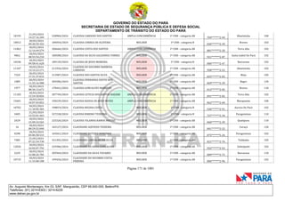 GOVERNO DO ESTADO DO PARÁ
SECRETARIA DE ESTADO DE SEGURANÇA PÚBLICA E DEFESA SOCIAL
DEPARTAMENTO DE TRÂNSITO DO ESTADO DO PARÁ
Página 171 de 1001
Av. Augusto Montenegro, Km 03, S/Nº, Mangueirão, CEP 66.640-000, Belém/PA
Telefones: (91) 3214-6303 / 3214-6229
www.detran.pa.gov.br
18195
21/03/2024
14:27:16.349
328984/2024 CLAUDIA CARDOSO DOS SANTOS AMPLA CONCORRÊNCIA 1ª CNH - categoria AB
704*******2-44
Abaetetuba 100
10012
18/03/2024
09:20:59.332
184054/2024 CLAUDIA CORREA DE OLIVEIRA MULHER 1ª CNH - categoria B
030*******2-39
Breves 102
11062
18/03/2024
12:14:49.579
206666/2024 CLAUDIA COSTA DOS SANTOS AMPLA CONCORRÊNCIA 1ª CNH - categoria AB
881*******2-20
Terra Alta 102
9862
18/03/2024
08:53:54.210
180588/2024 CLAUDIA DA SILVA SALDANHA TORRES MULHER 1ª CNH - categoria AB
921*******2-87
Santa Izabel Do Pará 102
10246
18/03/2024
09:58:41.628
189139/2024 CLAUDIA DE JESUS MOREIRA MULHER 1ª CNH - categoria B
006*******2-47
Barcarena 102
11347
18/03/2024
13:12:23.171
213356/2024
CLAUDIA DO SOCORRO BARBOSA
CARDOSO
MULHER 1ª CNH - categoria AB
958*******2-53
Abaetetuba 102
7329
20/03/2024
17:31:37.815
313987/2024 CLAUDIA DOS SANTOS SILVA MULHER 1ª CNH - categoria AB
025*******2-03
Moju 105
1089
20/03/2024
11:25:16.988
304586/2024
CLAUDIA FERNANDA SOUTO DOS
SANTOS
MULHER 1ª CNH - categoria AB
069*******2-39
Bagre 120
1977
18/03/2024
08:36:13.672
178441/2024 CLAUDIA GONCALVES MARQUES MULHER 1ª CNH - categoria AB
012*******2-05
Breves 110
11105
18/03/2024
12:24:20.826
207749/2024 CLAUDIA LETICIA DOS SANTOS NAZARE AMPLA CONCORRÊNCIA 1ª CNH - categoria AB
091*******2-02
Terra Alta 102
15601
18/03/2024
10:07:03.852
190239/2024 CLAUDIA RAISSA DE JESUS NEVES AMPLA CONCORRÊNCIA 1ª CNH - categoria AB
062*******2-60
Marapanim 100
10702
18/03/2024
11:10:05.365
198819/2024 CLAUDIA REGINA COSTA MULHER 1ª CNH - categoria B
536*******2-91
Aurora Do Pará 102
3405
21/03/2024
12:52:01.443
327238/2024 CLAUDIA RIBEIRO TEIXEIRA MULHER 1ª CNH - categoria B
727*******2-34
Paragominas 110
2429
18/03/2024
15:09:34.565
225326/2024 CLAUDIA YSLANNA RAMOS MATIAS MULHER 1ª CNH - categoria AB
060*******2-39
Quatipuru 110
16
18/03/2024
00:29:52.040
165127/2024 CLAUDIANE AZEVEDO TEIXEIRA MULHER 1ª CNH - categoria AB
041*******2-22
Curuçá 120
9298
18/03/2024
03:06:58.515
169261/2024 CLAUDIANE BATISTA NORONHA MULHER 1ª CNH - categoria AB
075*******5-26
Paragominas 102
7485
21/03/2024
07:22:34.730
321492/2024 CLAUDIANE CARVALHO DA SILVA MULHER 1ª CNH - categoria AB
021*******2-76
Tailândia 105
12026
18/03/2024
16:02:07.792
229386/2024 CLAUDIANE DA SILVA GONCALVES MULHER 1ª CNH - categoria AB
552*******2-53
Salinópolis 102
2229
18/03/2024
12:08:26.785
205964/2024 CLAUDIANE DA SILVA TAVARES MULHER 1ª CNH - categoria AB
089*******2-73
Barcarena 110
10735
18/03/2024
11:15:00.108
199456/2024
CLAUDIANE DO SOCORRO COSTA
PEREIRA
MULHER 1ª CNH - categoria AB
006*******2-96
Paragominas 102
 