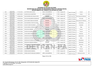 GOVERNO DO ESTADO DO PARÁ
SECRETARIA DE ESTADO DE SEGURANÇA PÚBLICA E DEFESA SOCIAL
DEPARTAMENTO DE TRÂNSITO DO ESTADO DO PARÁ
Página 182 de 1001
Av. Augusto Montenegro, Km 03, S/Nº, Mangueirão, CEP 66.640-000, Belém/PA
Telefones: (91) 3214-6303 / 3214-6229
www.detran.pa.gov.br
8602
26/03/2024
18:28:51.529
371765/2024 CLEYVISON GARCIA COSTA AMPLA CONCORRÊNCIA 1ª CNH - categoria AB
051*******2-98
Cametá 105
17370
19/03/2024
15:26:41.812
282579/2024 CLEZIO DA SILVA MONTEIRO AMPLA CONCORRÊNCIA 1ª CNH - categoria AB
916*******2-53
Curuçá 100
3364
21/03/2024
10:09:46.780
323982/2024 CLICIA BLENDA DAS CHAGAS ALVES MULHER 1ª CNH - categoria AB
001*******2-39
São Caetano De Odivelas 110
17490
19/03/2024
19:04:38.613
289709/2024 CLICIA DO NASCIMENTO RODRIGUES AMPLA CONCORRÊNCIA 1ª CNH - categoria AB
045*******2-90
Terra Alta 100
2152
18/03/2024
10:57:56.129
197220/2024 CLICIA GIZELE FARIAS DE NAZARE MULHER 1ª CNH - categoria B
004*******2-45
São Caetano De Odivelas 110
10276
18/03/2024
10:03:48.927
189812/2024 CLICIA RICHELLY COSTA DA COSTA MULHER 1ª CNH - categoria AB
062*******2-64
Ananindeua 102
10575
18/03/2024
10:48:41.677
195974/2024 CLICIELY LIMA DE ALMEIDA MULHER 1ª CNH - categoria AB
077*******2-71
Castanhal 102
5677
18/03/2024
17:45:39.884
236087/2024 CLIVIA DANIELA SOEIRO SOEIRO MULHER 1ª CNH - categoria AB
065*******2-40
Vigia 105
1423
22/03/2024
13:03:29.926
341899/2024 CLIVIA SILVA RIBEIRO MULHER 1ª CNH - categoria AB
060*******2-38
Tucuruí 120
2355
18/03/2024
13:52:02.187
217947/2024 CLOVIS DE OLIVEIRA COPEIRO AMPLA CONCORRÊNCIA 1ª CNH - categoria AB
033*******2-21
Tucuruí 110
19078
18/03/2024
22:45:20.937
257681/2024 CLOVIS SERGIO ANDRADE SILVA AMPLA CONCORRÊNCIA Adição de categoria - B
579*******2-87
Marituba 70
8584
26/03/2024
17:06:27.528
371073/2024 CONCEICAO BATISTA DOS PRAZERES MULHER 1ª CNH - categoria AB
003*******2-14
Igarapé-miri 105
14269
23/03/2024
09:01:58.660
349276/2024 CONCEICAO COUTINHO DA SILVA SOUZA AMPLA CONCORRÊNCIA 1ª CNH - categoria AB
020*******2-95
Baião 102
18745
27/03/2024
17:38:48.331
381460/2024 CONCEICAO DE MARIA ALVES MOURA PCD 1ª CNH - categoria AB
560*******2-00
Ananindeua 78
4301
18/03/2024
07:58:25.954
174804/2024 CONCEICAO FERREIRA BARBOSA MULHER 1ª CNH - categoria AB
021*******2-09
Abaetetuba 105
17296
19/03/2024
13:44:00.725
278374/2024 CONCEICAO PARECIDA RAMOS PEREIRA AMPLA CONCORRÊNCIA 1ª CNH - categoria AB
010*******2-09
Barcarena 100
1980
18/03/2024
08:38:15.775
178655/2024 CONCEICAO RODRIGUES DA SILVA MULHER 1ª CNH - categoria AB
812*******2-00
Vigia 110
5371
18/03/2024
14:26:14.879
221424/2024 CONSTANCIA VIANA MACHADO MULHER 1ª CNH - categoria AB
067*******2-25
Tucuruí 105
10902
18/03/2024
11:43:55.852
203072/2024 COSMA ROSARIO BARBOSA MULHER 1ª CNH - categoria AB
965*******2-10
Marituba 102
18032
20/03/2024
23:46:02.675
320914/2024 COSME AUGUSTO BRAGANCA BARBOSA AMPLA CONCORRÊNCIA 1ª CNH - categoria AB
976*******2-15
Cachoeira Do Arari 100
 