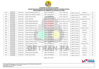 GOVERNO DO ESTADO DO PARÁ
SECRETARIA DE ESTADO DE SEGURANÇA PÚBLICA E DEFESA SOCIAL
DEPARTAMENTO DE TRÂNSITO DO ESTADO DO PARÁ
Página 194 de 1001
Av. Augusto Montenegro, Km 03, S/Nº, Mangueirão, CEP 66.640-000, Belém/PA
Telefones: (91) 3214-6303 / 3214-6229
www.detran.pa.gov.br
17089
19/03/2024
10:28:37.611
269034/2024 DANIEL HENRIQUE CORREA SILVA AMPLA CONCORRÊNCIA 1ª CNH - categoria AB
063*******2-26
Marapanim 100
7296
20/03/2024
16:33:58.221
312773/2024 DANIEL KAUA TORRES DOS SANTOS AMPLA CONCORRÊNCIA 1ª CNH - categoria AB
067*******2-51
Santa Bárbara Do Pará 105
18010
20/03/2024
22:24:00.132
319922/2024 DANIEL LIMA DA CUNHA AMPLA CONCORRÊNCIA 1ª CNH - categoria AB
018*******2-19
Castanhal 100
19020
18/03/2024
09:31:16.167
185484/2024 DANIEL LIMA PAES AMPLA CONCORRÊNCIA Mudança de categoria - B para D
700*******2-09
Santa Bárbara Do Pará 70
19004
18/03/2024
07:21:38.413
172552/2024 DANIEL MEIRELES MONTEIRO AMPLA CONCORRÊNCIA Mudança de categoria - B para D
018*******2-43
Ananindeua 70
3101
19/03/2024
21:43:34.094
295263/2024 DANIEL MENDES RODRIGUES AMPLA CONCORRÊNCIA 1ª CNH - categoria AB
031*******2-73
Abaetetuba 110
4362
18/03/2024
08:21:10.055
176822/2024 DANIEL MOREIRA DA SILVA AMPLA CONCORRÊNCIA 1ª CNH - categoria AB
081*******4-01
Benevides 105
12328
18/03/2024
18:11:35.285
237675/2024 DANIEL MOREIRA OLIVEIRA AMPLA CONCORRÊNCIA 1ª CNH - categoria AB
088*******2-35
São João De Pirabas 102
12627
18/03/2024
22:09:20.190
255558/2024 DANIEL MOREIRA SANTOS AMPLA CONCORRÊNCIA 1ª CNH - categoria AB
074*******2-28
Mãe Do Rio 102
13861
21/03/2024
10:17:33.057
324166/2024 DANIEL NOGUEIRA DE CRISTO AMPLA CONCORRÊNCIA 1ª CNH - categoria AB
075*******2-10
Ananindeua 102
1400
22/03/2024
10:54:12.290
339871/2024 DANIEL PAES DE OLIVEIRA AMPLA CONCORRÊNCIA 1ª CNH - categoria AB
049*******2-03
Tucuruí 120
13131
19/03/2024
16:18:21.861
284381/2024 DANIEL PEREIRA DE LIMA AMPLA CONCORRÊNCIA 1ª CNH - categoria AB
707*******2-09
Breves 102
16137
18/03/2024
13:40:22.465
216675/2024 DANIEL PEREIRA TORRALVO DE SOUZA AMPLA CONCORRÊNCIA 1ª CNH - categoria AB
063*******2-04
Castanhal 100
17546
19/03/2024
20:54:19.641
293556/2024 DANIEL PINHEIRO CORREA AMPLA CONCORRÊNCIA 1ª CNH - categoria AB
381*******2-68
Barcarena 100
1230
21/03/2024
09:55:22.362
323658/2024 DANIEL PINHEIRO OLIVEIRA AMPLA CONCORRÊNCIA 1ª CNH - categoria AB
090*******2-50
Concórdia Do Pará 120
17260
19/03/2024
13:08:54.376
276725/2024 DANIEL PONTES FERREIRA AMPLA CONCORRÊNCIA 1ª CNH - categoria AB
010*******2-02
Vigia 100
10116
18/03/2024
09:36:39.535
186169/2024 DANIEL PORTEL MONTEIRO AMPLA CONCORRÊNCIA 1ª CNH - categoria AB
025*******2-19
Ananindeua 102
12683
18/03/2024
23:14:34.820
258991/2024 DANIEL REIS DA SILVA AMPLA CONCORRÊNCIA 1ª CNH - categoria AB
038*******2-77
Ananindeua 102
13693
20/03/2024
17:48:44.846
314340/2024 DANIEL REIS DE LIMA SANTOS AMPLA CONCORRÊNCIA 1ª CNH - categoria AB
068*******2-50
Mãe Do Rio 102
17310
19/03/2024
14:05:46.982
279384/2024 DANIEL REIS DE SOUSA AMPLA CONCORRÊNCIA 1ª CNH - categoria AB
093*******2-01
Bragança 100
 