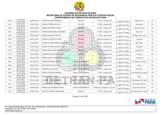 GOVERNO DO ESTADO DO PARÁ
SECRETARIA DE ESTADO DE SEGURANÇA PÚBLICA E DEFESA SOCIAL
DEPARTAMENTO DE TRÂNSITO DO ESTADO DO PARÁ
Página 214 de 1001
Av. Augusto Montenegro, Km 03, S/Nº, Mangueirão, CEP 66.640-000, Belém/PA
Telefones: (91) 3214-6303 / 3214-6229
www.detran.pa.gov.br
11992
18/03/2024
15:52:29.469
228687/2024 DEBORA OLIVEIRA BARBOSA MULHER 1ª CNH - categoria AB
050*******2-00
Igarapé-miri 102
852
19/03/2024
12:52:02.965
275857/2024 DEBORA PEREIRA DA SILVA MULHER 1ª CNH - categoria AB
065*******2-54
Abaetetuba 120
10181
18/03/2024
09:46:56.179
187585/2024 DEBORA RODRIGUES ROCHA MULHER 1ª CNH - categoria AB
059*******2-98
Ipixuna Do Pará 102
9762
18/03/2024
08:37:05.345
178538/2024 DEBORA SILENA DIAS DE QUEIROZ MULHER 1ª CNH - categoria AB
701*******2-88
Barcarena 102
6783
19/03/2024
18:36:43.778
288790/2024 DEBORA SOUZA DE FREITAS MULHER 1ª CNH - categoria AB
008*******2-23
São Miguel Do Guamá 105
19033
18/03/2024
11:22:05.768
200376/2024 DEBORA VALENTE DE SOUZA MULHER Adição de categoria - B
042*******2-56
Castanhal 70
4260
18/03/2024
07:37:18.789
173404/2024 DEBORA VITORIA RODRIGUES BATISTA MULHER 1ª CNH - categoria AB
093*******2-59
Mãe Do Rio 105
11942
18/03/2024
15:37:12.297
227576/2024 DEBORA VITORIA SOUZA DE LIMA MULHER 1ª CNH - categoria AB
073*******2-09
Castanhal 102
12177
18/03/2024
16:57:17.092
233072/2024 DEBORA WILMA FURTADO MOTA ALVES MULHER 1ª CNH - categoria AB
031*******2-88
Capitão Poço 102
11427
18/03/2024
13:27:57.254
215228/2024 DEBORAH EVELYN BRITO BAHIA MULHER 1ª CNH - categoria AB
058*******2-93
Tucuruí 102
18946
19/03/2024
22:19:31.604
296320/2024 DEDSON CARLOS FERNANDES DA SILVA PCD 1ª CNH - categoria AB
950*******2-15
Tracuateua 72
8436
25/03/2024
18:37:31.082
364178/2024 DEDSON TEIXEIRA ALMEIDA AMPLA CONCORRÊNCIA 1ª CNH - categoria AB
000*******3-67
São Miguel Do Guamá 105
15406
18/03/2024
08:56:43.431
180949/2024 DEDYSON SILVA DA SILVA AMPLA CONCORRÊNCIA 1ª CNH - categoria AB
065*******2-08
Curuçá 100
8985
18/03/2024
00:17:23.702
163912/2024 DEIBSON COSTA LISBOA AMPLA CONCORRÊNCIA 1ª CNH - categoria AB
964*******2-04
Barcarena 102
14831
27/03/2024
12:57:24.996
378268/2024 DEIBTY DE FREITAS MENDES AMPLA CONCORRÊNCIA 1ª CNH - categoria AB
079*******2-30
São Domingos Do Capim 102
7036
20/03/2024
09:23:01.890
300708/2024 DEIDE COSTA DA SILVA AMPLA CONCORRÊNCIA 1ª CNH - categoria AB
007*******2-85
Moju 105
718
18/03/2024
22:17:27.863
256115/2024 DEILIANE DA SILVA RIBEIRO AMPLA CONCORRÊNCIA 1ª CNH - categoria AB
051*******2-70
São Domingos Do Capim 120
14117
22/03/2024
11:17:00.938
340252/2024 DEILSON ANTONIO GOMES MONTEIRO AMPLA CONCORRÊNCIA 1ª CNH - categoria AB
064*******2-10
Novo Repartimento 102
19666
18/03/2024
19:41:41.396
244046/2024 DEIRIVALDO PINHEIRO CHAVES AMPLA CONCORRÊNCIA Mudança de categoria - B para D
007*******2-08
Santa Izabel Do Pará 50
284
18/03/2024
11:49:52.219
203837/2024 DEISE DE FATIMA FARIAS BAARS MULHER 1ª CNH - categoria AB
052*******2-57
São Domingos Do Capim 120
 