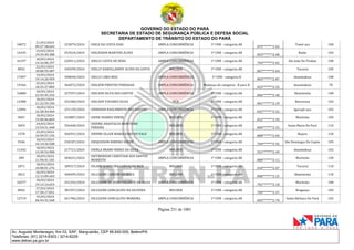 GOVERNO DO ESTADO DO PARÁ
SECRETARIA DE ESTADO DE SEGURANÇA PÚBLICA E DEFESA SOCIAL
DEPARTAMENTO DE TRÂNSITO DO ESTADO DO PARÁ
Página 231 de 1001
Av. Augusto Montenegro, Km 03, S/Nº, Mangueirão, CEP 66.640-000, Belém/PA
Telefones: (91) 3214-6303 / 3214-6229
www.detran.pa.gov.br
18072
21/03/2024
09:27:38.643
323079/2024 DIELE DA COSTA DIAS AMPLA CONCORRÊNCIA 1ª CNH - categoria AB
079*******2-63
Tomé-açu 100
14335
23/03/2024
19:29:49.388
353524/2024 DIELESSON MARTINS ALVES AMPLA CONCORRÊNCIA 1ª CNH - categoria AB
053*******2-00
Baião 102
16197
18/03/2024
14:16:00.297
220411/2024 DIELLY COSTA DE SENA AMPLA CONCORRÊNCIA 1ª CNH - categoria AB
704*******2-02
São João De Pirabas 100
8032
22/03/2024
18:00:59.487
345599/2024 DIELLY KAROLLAINNY ALVES DA COSTA MULHER 1ª CNH - categoria AB
067*******2-64
Tucuruí 105
17497
19/03/2024
19:14:20.959
290040/2024 DIELLY LIMA REIS AMPLA CONCORRÊNCIA 1ª CNH - categoria B
803*******2-87
Ananindeua 100
19166
25/03/2024
18:25:37.883
364072/2024 DIELSON PRESTES PERDIGAO AMPLA CONCORRÊNCIA Mudança de categoria - B para D
025*******2-55
Ananindeua 70
16880
18/03/2024
22:43:45.332
257597/2024 DIELSON SILVA DOS SANTOS AMPLA CONCORRÊNCIA 1ª CNH - categoria AB
066*******2-40
Abaetetuba 100
12588
18/03/2024
21:22:59.336
252380/2024 DIELSON TAVARES SILVA PCD 1ª CNH - categoria AB
001*******2-29
Barcarena 102
12094
18/03/2024
16:28:44.469
231139/2024 DIEMISON NASCIMENTO DOS SANTOS AMPLA CONCORRÊNCIA 1ª CNH - categoria AB
032*******2-52
Igarapé-açu 102
5847
18/03/2024
19:40:06.869
243887/2024 DIENE SOARES VERDE MULHER 1ª CNH - categoria AB
022*******2-99
Marituba 105
3693
24/03/2024
13:54:31.468
356448/2024
DIENNE ANASTACIA MONTEIRO
PEREIRA
MULHER 1ª CNH - categoria AB
840*******2-53
Santa Maria Do Pará 110
1578
25/03/2024
10:59:57.195
360391/2024 DIENNE ELLEN MARIA FARO DO VALE MULHER 1ª CNH - categoria AB
888*******2-04
Bujaru 120
5546
18/03/2024
16:14:36.508
230187/2024 DIEQUISSON RIBEIRO SODRE AMPLA CONCORRÊNCIA 1ª CNH - categoria AB
704*******2-92
São Domingos Do Capim 105
11542
18/03/2024
13:49:54.900
217721/2024 DIERLA BRABO NERES DA SILVA MULHER 1ª CNH - categoria AB
551*******2-49
Ananindeua 102
289
18/03/2024
11:56:41.101
204631/2024
DIEYMERSON CHRISTIAN DOS SANTOS
MODESTO
AMPLA CONCORRÊNCIA 1ª CNH - categoria AB
080*******2-11
Marituba 120
2071
18/03/2024
10:00:01.276
189317/2024 DILANE KAROLINA CARVALHO REIS MULHER 1ª CNH - categoria AB
010*******2-07
Tucuruí 110
3812
26/03/2024
12:13:09.443
368499/2024 DILCILENE CARDIM DA SILVA MULHER 1ª CNH - categoria AB
008*******2-25
Abaetetuba 110
16577
18/03/2024
19:13:14.653
241243/2024 DILCILENE DE JESUS VALENTE DA SILVA AMPLA CONCORRÊNCIA 1ª CNH - categoria AB
701*******2-18
Marituba 100
8842
27/03/2024
17:50:17.831
381597/2024 DILCILENE GONCALVES DA SILVEIRA MULHER 1ª CNH - categoria AB
700*******2-57
Bragança 105
12719
19/03/2024
06:44:32.568
261786/2024 DILCILENE GONCALVES MOREIRA AMPLA CONCORRÊNCIA 1ª CNH - categoria AB
045*******2-70
Santa Bárbara Do Pará 102
 