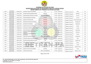 GOVERNO DO ESTADO DO PARÁ
SECRETARIA DE ESTADO DE SEGURANÇA PÚBLICA E DEFESA SOCIAL
DEPARTAMENTO DE TRÂNSITO DO ESTADO DO PARÁ
Página 246 de 1001
Av. Augusto Montenegro, Km 03, S/Nº, Mangueirão, CEP 66.640-000, Belém/PA
Telefones: (91) 3214-6303 / 3214-6229
www.detran.pa.gov.br
18610
19/03/2024
22:31:15.099
296603/2024 EDILENE FONSECA DE ANDRADE PCD 1ª CNH - categoria AB
921*******2-49
Moju 80
9065
18/03/2024
00:30:17.418
165161/2024 EDILENE GIOVANA BARBOSA BRITO MULHER 1ª CNH - categoria AB
040*******2-65
Marituba 102
8290
24/03/2024
17:15:49.485
357350/2024 EDILENE MARIA ASSUNCAO VALENTE AMPLA CONCORRÊNCIA 1ª CNH - categoria AB
690*******2-68
Tucuruí 105
2769
18/03/2024
23:07:14.760
258701/2024 EDILENE MENDES DAS MERCES MULHER 1ª CNH - categoria AB
759*******2-20
Tucuruí 110
7086
20/03/2024
10:23:14.644
302560/2024 EDILENE OLIVEIRA GAMA MULHER 1ª CNH - categoria AB
922*******2-87
Novo Repartimento 105
12050
18/03/2024
16:12:47.582
230065/2024 EDILENE SALDANHA DOS SANTOS MULHER 1ª CNH - categoria AB
028*******2-33
Paragominas 102
11671
18/03/2024
14:20:36.960
220866/2024 EDILENE SILVA RIBEIRO MULHER 1ª CNH - categoria AB
830*******2-68
Abaetetuba 102
4490
18/03/2024
09:14:18.202
183146/2024 EDILEUSA DA SILVA CHERMONT MULHER 1ª CNH - categoria AB
036*******2-33
Bujaru 105
815
19/03/2024
11:05:18.154
270888/2024 EDILEUSA DO ESPIRITO SANTO TORRES MULHER 1ª CNH - categoria AB
849*******2-34
Curuçá 120
17838
20/03/2024
14:52:50.280
310498/2024 EDILEUSA MARCIA SANTOS DE SOUSA PCD 1ª CNH - categoria AB
890*******2-72
Abaetetuba 100
11548
18/03/2024
13:50:46.094
217812/2024
EDILEUZA CARDOSO DOS SANTOS
RAMALHO
MULHER 1ª CNH - categoria AB
763*******2-49
Marituba 102
5746
18/03/2024
18:39:10.205
239302/2024
EDILEUZA DE SOUSA RODRIGUES
MONTEIRO
MULHER 1ª CNH - categoria AB
913*******2-04
Curuçá 105
14950
27/03/2024
22:17:44.101
384782/2024 EDILEUZA DOS SANTOS PALHA AMPLA CONCORRÊNCIA 1ª CNH - categoria AB
011*******2-01
Ananindeua 102
9772
18/03/2024
08:39:12.044
178766/2024 EDILEUZA GARCIA DE SOUSA FERREIRA MULHER 1ª CNH - categoria AB
013*******2-70
Moju 102
14901
27/03/2024
18:31:11.321
382051/2024 EDILEUZA MARIA ROMAO DE SOUSA PCD 1ª CNH - categoria AB
364*******2-20
Capitão Poço 102
1413
22/03/2024
12:11:19.845
341165/2024 EDILEUZA MORAES DA SILVA AMPLA CONCORRÊNCIA 1ª CNH - categoria AB
431*******2-68
Breves 120
3728
25/03/2024
11:28:58.544
360678/2024 EDILEUZA SODRE DA SILVA MULHER 1ª CNH - categoria AB
556*******2-87
Curuçá 110
4106
18/03/2024
00:52:57.211
166720/2024 EDILMA CORREA ANDRADE MULHER 1ª CNH - categoria AB
878*******2-72
Augusto Corrêa 105
1073
20/03/2024
10:54:13.296
303621/2024 EDILSE CLEIA DA SILVA RIBEIRO MULHER 1ª CNH - categoria B
051*******2-44
Portel 120
15188
18/03/2024
03:43:11.979
169526/2024 EDILSON COSTA SOUSA AMPLA CONCORRÊNCIA 1ª CNH - categoria AB
002*******2-29
Augusto Corrêa 100
 