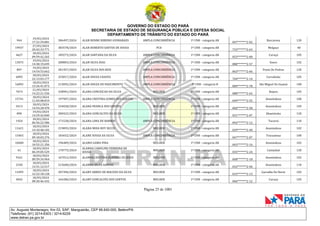 GOVERNO DO ESTADO DO PARÁ
SECRETARIA DE ESTADO DE SEGURANÇA PÚBLICA E DEFESA SOCIAL
DEPARTAMENTO DE TRÂNSITO DO ESTADO DO PARÁ
Página 25 de 1001
Av. Augusto Montenegro, Km 03, S/Nº, Mangueirão, CEP 66.640-000, Belém/PA
Telefones: (91) 3214-6303 / 3214-6229
www.detran.pa.gov.br
944
19/03/2024
17:22:29.881
286497/2024 ALAN RENNE RIBEIRO GUIMARAES AMPLA CONCORRÊNCIA 1ª CNH - categoria AB
047*******2-02
Barcarena 120
19937
27/03/2024
20:42:33.771
383578/2024 ALAN ROBERTO SANTOS DE SOUSA PCD 1ª CNH - categoria AB
733*******2-63
Melgaço 40
4627
18/03/2024
09:59:42.265
189273/2024 ALAN SANTANA DA SILVA AMPLA CONCORRÊNCIA 1ª CNH - categoria AB
053*******2-00
Curuçá 105
13075
19/03/2024
14:38:19.695
280803/2024 ALAN SILVA DIAS AMPLA CONCORRÊNCIA 1ª CNH - categoria AB
080*******2-57
Soure 102
897
19/03/2024
14:54:53.662
281457/2024 ALAN SILVA DOS REIS AMPLA CONCORRÊNCIA 1ª CNH - categoria AB
063*******2-66
Ponta De Pedras 120
6095
18/03/2024
22:13:03.177
255817/2024 ALAN SOUZA CHAVES AMPLA CONCORRÊNCIA 1ª CNH - categoria AB
704*******2-14
Curralinho 105
16092
18/03/2024
13:26:41.073
215092/2024 ALAN SOUZA DO NASCIMENTO AMPLA CONCORRÊNCIA 1ª CNH - categoria B
089*******2-78
São Miguel Do Guamá 100
7673
21/03/2024
14:22:21.556
328901/2024 ALANA CONCEICAO DA SILVA MULHER 1ª CNH - categoria AB
088*******2-63
Bujaru 105
15741
18/03/2024
11:03:08.819
197907/2024 ALANA CRISTINA GOMES DOS SANTOS AMPLA CONCORRÊNCIA 1ª CNH - categoria AB
049*******2-55
Ananindeua 100
5413
18/03/2024
14:54:28.470
224028/2024 ALANA FRANCA DOS SANTOS MULHER 1ª CNH - categoria AB
060*******2-58
Ananindeua 105
890
19/03/2024
14:29:42.840
280422/2024 ALANA GONCALVES DA SILVA MULHER 1ª CNH - categoria AB
031*******2-07
Abaetetuba 120
1924
18/03/2024
06:56:22.586
171528/2024 ALANA LIMA DE BARROS AMPLA CONCORRÊNCIA 1ª CNH - categoria AB
092*******2-12
Tucuruí 110
11621
18/03/2024
14:10:48.102
219893/2024 ALANA MOIA RUY SECCO MULHER 1ª CNH - categoria AB
029*******2-40
Ananindeua 102
15465
18/03/2024
09:18:03.276
183652/2024 ALANE SOUSA DA SILVA AMPLA CONCORRÊNCIA 1ª CNH - categoria AB
047*******2-07
Tracuateua 100
10600
18/03/2024
10:52:21.356
196489/2024 ALANIS GAMA PINA MULHER 1ª CNH - categoria AB
043*******2-16
Ananindeua 102
61
18/03/2024
06:29:05.529
170775/2024
ALANNA CAROLINE FERREIRA DE
SOUSA
MULHER 1ª CNH - categoria AB
035*******2-24
Castanhal 120
9161
18/03/2024
00:59:34.964
167012/2024 ALANNA CRISTINA OLIVEIRA DE JESUS MULHER 1ª CNH - categoria AB
068*******2-18
Ananindeua 102
2330
18/03/2024
13:31:12.517
215600/2024 ALANNA SILVA SANTOS MULHER 1ª CNH - categoria AB
032*******2-50
Ananindeua 110
11095
18/03/2024
12:22:18.128
207496/2024 ALANY ABREU DE MACEDO DA SILVA MULHER 1ª CNH - categoria AB
015*******2-13
Garrafão Do Norte 102
4042
18/03/2024
00:20:46.432
164286/2024 ALANY GONCALVES DOS SANTOS MULHER 1ª CNH - categoria AB
066*******2-12
Curuçá 105
 