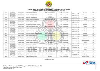 GOVERNO DO ESTADO DO PARÁ
SECRETARIA DE ESTADO DE SEGURANÇA PÚBLICA E DEFESA SOCIAL
DEPARTAMENTO DE TRÂNSITO DO ESTADO DO PARÁ
Página 263 de 1001
Av. Augusto Montenegro, Km 03, S/Nº, Mangueirão, CEP 66.640-000, Belém/PA
Telefones: (91) 3214-6303 / 3214-6229
www.detran.pa.gov.br
4664
18/03/2024
10:13:11.639
191062/2024 ELBER PEREIRA FERREIRA AMPLA CONCORRÊNCIA 1ª CNH - categoria AB
049*******2-96
Abaetetuba 105
3266
20/03/2024
16:36:28.754
312827/2024 ELCIANA SANTOS MENDES MULHER 1ª CNH - categoria AB
002*******2-77
Bragança 110
8045
22/03/2024
19:06:52.073
346290/2024 ELCIELI DA SILVA RIBEIRO MULHER 1ª CNH - categoria AB
022*******2-03
Tucuruí 105
7409
20/03/2024
20:08:35.836
317327/2024 ELCIMAR RODRIGUES MOREIRA AMPLA CONCORRÊNCIA 1ª CNH - categoria AB
037*******2-92
Portel 105
1565
25/03/2024
08:42:04.646
359042/2024 ELCIONE DA SILVA SANTOS MULHER 1ª CNH - categoria AB
049*******2-27
Novo Repartimento 120
10866
18/03/2024
11:36:25.590
202186/2024 ELCLIMARA DE OLIVEIRA TAVARES MULHER 1ª CNH - categoria AB
040*******2-30
Barcarena 102
15773
18/03/2024
11:13:41.288
199295/2024 ELDA CASTRO CRUZ DA SILVA AMPLA CONCORRÊNCIA 1ª CNH - categoria AB
007*******2-13
Soure 100
5028
18/03/2024
12:06:23.090
205752/2024 ELDA DE SOUZA CORDEIRO COSTA MULHER 1ª CNH - categoria AB
013*******2-12
Acará 105
3951
27/03/2024
17:33:49.321
381402/2024 ELDA VIEIRA GAMA MULHER 1ª CNH - categoria AB
854*******2-15
Portel 110
14718
26/03/2024
19:36:13.056
372324/2024 ELDEM DO SOCORRO CORREA BARBOSA AMPLA CONCORRÊNCIA 1ª CNH - categoria AB
049*******2-60
Mocajuba 102
961
19/03/2024
18:26:18.051
288473/2024 ELDEN CARDOSO BRONZE AMPLA CONCORRÊNCIA 1ª CNH - categoria AB
065*******2-08
Abaetetuba 120
17605
19/03/2024
22:44:17.175
296875/2024 ELDER MOREIRA ROSA AMPLA CONCORRÊNCIA 1ª CNH - categoria AB
034*******2-13
Paragominas 100
1792
27/03/2024
18:43:56.891
382208/2024 ELDERSON LIMA MUNIZ AMPLA CONCORRÊNCIA 1ª CNH - categoria AB
709*******2-50
Cachoeira Do Arari 120
2950
19/03/2024
13:40:56.780
278241/2024 ELDIENE DE JESUS CARDOSO MULHER 1ª CNH - categoria AB
067*******2-31
Moju 110
19630
23/03/2024
21:00:46.435
353992/2024 ELDO ARAUJO OLIVEIRA AMPLA CONCORRÊNCIA Mudança de categoria - B para D
853*******2-49
Castanhal 52
8363
25/03/2024
11:40:32.909
360801/2024 ELDRIANE SODRE DA SILVA MULHER 1ª CNH - categoria AB
556*******2-15
Curuçá 105
14329
23/03/2024
18:51:39.048
353315/2024 ELEANDRO CORDEIRO NERI AMPLA CONCORRÊNCIA 1ª CNH - categoria AB
079*******2-29
Moju 102
5166
18/03/2024
13:03:13.831
212301/2024 ELEANE COSTA DE ALMEIDA MULHER 1ª CNH - categoria AB
072*******2-52
Castanhal 105
17489
19/03/2024
19:04:35.875
289706/2024 ELEISON TIAGO DA SILVA RAMOS AMPLA CONCORRÊNCIA 1ª CNH - categoria AB
067*******2-41
Baião 100
9858
18/03/2024
08:52:59.496
180467/2024 ELEM CLEIA MOURA CEREJA MULHER 1ª CNH - categoria AB
017*******2-78
São João Da Ponta 102
 
