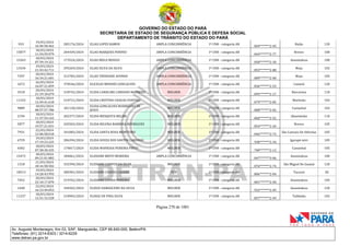 GOVERNO DO ESTADO DO PARÁ
SECRETARIA DE ESTADO DE SEGURANÇA PÚBLICA E DEFESA SOCIAL
DEPARTAMENTO DE TRÂNSITO DO ESTADO DO PARÁ
Página 270 de 1001
Av. Augusto Montenegro, Km 03, S/Nº, Mangueirão, CEP 66.640-000, Belém/PA
Telefones: (91) 3214-6303 / 3214-6229
www.detran.pa.gov.br
933
19/03/2024
16:40:58.462
285176/2024 ELIAS LOPES RAMOS AMPLA CONCORRÊNCIA 1ª CNH - categoria AB
069*******2-45
Baião 120
15877
18/03/2024
11:54:59.979
204439/2024 ELIAS MARQUES PONPEU AMPLA CONCORRÊNCIA 1ª CNH - categoria AB
044*******2-77
Breves 100
15263
18/03/2024
07:39:19.321
173524/2024 ELIAS MELO MOUGO AMPLA CONCORRÊNCIA 1ª CNH - categoria AB
058*******2-30
Ananindeua 100
13334
19/03/2024
21:43:42.711
295269/2024 ELIAS SILVA DA SILVA AMPLA CONCORRÊNCIA 1ª CNH - categoria AB
093*******2-88
Moju 102
7297
20/03/2024
16:34:21.601
312782/2024 ELIAS TRINDADE AFONSO AMPLA CONCORRÊNCIA 1ª CNH - categoria AB
089*******2-00
Moju 105
1672
26/03/2024
16:07:21.859
370546/2024 ELICELIO MENDES GONCALVES AMPLA CONCORRÊNCIA 1ª CNH - categoria AB
836*******2-53
Cametá 120
3318
20/03/2024
21:19:10.679
318742/2024 ELIDA CAROLINE CARDOSO MARQUES MULHER 1ª CNH - categoria AB
095*******2-17
Barcarena 110
11232
18/03/2024
12:49:41.618
210721/2024 ELIDA CRISTINA CHAGAS PANTOJA MULHER 1ª CNH - categoria AB
079*******2-85
Marituba 102
9889
18/03/2024
08:57:57.786
181120/2024
ELIDA GONCALVES RODRIGUES DE
JESUS
MULHER 1ª CNH - categoria AB
008*******2-02
Castanhal 102
2194
18/03/2024
11:37:54.162
202377/2024 ELIDA MESQUITA BELEM MULHER 1ª CNH - categoria AB
060*******2-52
Abaetetuba 110
5877
18/03/2024
19:57:21.031
245503/2024 ELIDA MILENA BARBOSA RODRIGUES MULHER 1ª CNH - categoria AB
054*******2-26
Breves 105
7931
22/03/2024
12:06:58.018
341083/2024 ELIDA SANTA ROSA MONTEIRO MULHER 1ª CNH - categoria AB
046*******2-73
São Caetano De Odivelas 105
6729
19/03/2024
17:19:23.225
286394/2024 ELIDA SOUZA DOS SANTOS CARDOSO MULHER 1ª CNH - categoria AB
938*******2-34
Igarapé-miri 105
4302
18/03/2024
07:58:30.435
174817/2024 ELIDA WANESSA PEREIRA PINTO MULHER 1ª CNH - categoria AB
700*******2-12
Castanhal 105
15472
18/03/2024
09:21:01.882
184061/2024 ELIDIANE BRITO MOREIRA AMPLA CONCORRÊNCIA 1ª CNH - categoria AB
047*******3-06
Ananindeua 100
1318
21/03/2024
18:16:58.502
332394/2024 ELIDIANE CAMPOS DA SILVA MULHER 1ª CNH - categoria AB
076*******2-74
São Miguel Do Guamá 120
18513
19/03/2024
14:28:43.993
280381/2024 ELIDIANE CHAVES CALDAS PCD 1ª CNH - categoria AB
806*******2-04
Tucuruí 82
7452
20/03/2024
22:10:17.870
319702/2024 ELIDIANE CUNHA PEREIRA MULHER 1ª CNH - categoria AB
001*******2-50
Ananindeua 105
1440
22/03/2024
16:23:49.053
344565/2024 ELIEGE DAMASCENO DA SILVA MULHER 1ª CNH - categoria AB
932*******2-49
Ananindeua 120
11237
18/03/2024
12:51:15.528
210903/2024 ELIEGE DE PINA SILVA MULHER 1ª CNH - categoria AB
857*******2-49
Tailândia 102
 