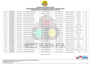 GOVERNO DO ESTADO DO PARÁ
SECRETARIA DE ESTADO DE SEGURANÇA PÚBLICA E DEFESA SOCIAL
DEPARTAMENTO DE TRÂNSITO DO ESTADO DO PARÁ
Página 277 de 1001
Av. Augusto Montenegro, Km 03, S/Nº, Mangueirão, CEP 66.640-000, Belém/PA
Telefones: (91) 3214-6303 / 3214-6229
www.detran.pa.gov.br
15809
18/03/2024
11:27:41.554
201051/2024 ELISANGELA RIBEIRO CARDOSO AMPLA CONCORRÊNCIA 1ª CNH - categoria AB
854*******2-00
Abaetetuba 100
9079
18/03/2024
00:33:44.232
165440/2024 ELISEL MAGNO DOS SANTOS AMPLA CONCORRÊNCIA 1ª CNH - categoria AB
053*******2-65
Marituba 102
19107
19/03/2024
21:21:48.057
294532/2024 ELISEU CUNHA DE ARAUJO PCD 1ª CNH - categoria AB
328*******2-97
Igarapé-açu 70
18293
18/03/2024
18:42:02.239
239492/2024 ELISEU DE CRISTO MORAES PCD 1ª CNH - categoria AB
912*******2-00
Tailândia 98
19221
18/03/2024
11:27:10.075
200994/2024 ELISEU DE OLIVEIRA FRANCA AMPLA CONCORRÊNCIA Mudança de categoria - B para D
734*******2-53
Acará 68
928
19/03/2024
16:08:34.210
284034/2024 ELISEU PEREIRA DE SOUSA AMPLA CONCORRÊNCIA 1ª CNH - categoria AB
051*******2-27
Tucuruí 120
6793
19/03/2024
18:45:11.788
289074/2024 ELISMAR DE ARAUJO DA SILVA AMPLA CONCORRÊNCIA 1ª CNH - categoria B
070*******2-79
Capitão Poço 105
1687
26/03/2024
19:02:06.623
372050/2024 ELISMAR SILVA DOS SANTOS AMPLA CONCORRÊNCIA 1ª CNH - categoria AB
024*******2-41
Cachoeira Do Piriá 120
10266
18/03/2024
10:02:19.541
189627/2024 ELISON CHARLLES MARTINS VIANA AMPLA CONCORRÊNCIA 1ª CNH - categoria AB
079*******2-28
Barcarena 102
4720
18/03/2024
10:29:47.007
193332/2024 ELISON DA FONSECA DOS SANTOS AMPLA CONCORRÊNCIA 1ª CNH - categoria AB
549*******2-00
São João De Pirabas 105
11810
18/03/2024
14:59:39.781
224502/2024 ELISON DE CRISTO CRUZ AMPLA CONCORRÊNCIA 1ª CNH - categoria AB
090*******2-02
Aurora Do Pará 102
16557
18/03/2024
18:51:21.714
240108/2024 ELISON DE OLIVEIRA FIGUEIREDO AMPLA CONCORRÊNCIA 1ª CNH - categoria AB
100*******2-05
Salvaterra 100
2792
19/03/2024
07:42:47.879
262439/2024 ELISON DIEGO PANTOJA MENEZES AMPLA CONCORRÊNCIA 1ª CNH - categoria AB
047*******2-00
Castanhal 110
16259
18/03/2024
14:52:00.911
223794/2024 ELISON FELIPE DOS SANTOS DE ABREU AMPLA CONCORRÊNCIA 1ª CNH - categoria AB
049*******2-03
São Domingos Do Capim 100
17937
20/03/2024
18:58:10.059
315833/2024 ELISON FERREIRA DA SILVA AMPLA CONCORRÊNCIA 1ª CNH - categoria AB
003*******2-33
Vigia 100
14016
21/03/2024
19:20:29.500
333421/2024 ELISON FERREIRA GOES VIANA AMPLA CONCORRÊNCIA 1ª CNH - categoria AB
088*******2-93
Moju 102
2035
18/03/2024
09:31:13.261
185472/2024
ELISON GABRIEL DOS SANTOS
FERREIRA
AMPLA CONCORRÊNCIA 1ª CNH - categoria AB
095*******2-20
Tailândia 110
13050
19/03/2024
14:15:16.872
279819/2024 ELISON JOSE PINHEIRO DE OEIRAS AMPLA CONCORRÊNCIA 1ª CNH - categoria AB
081*******2-96
Igarapé-açu 102
15381
18/03/2024
08:49:08.283
179973/2024 ELISON LUCAS SODRE LOPES AMPLA CONCORRÊNCIA 1ª CNH - categoria AB
070*******2-00
São Miguel Do Guamá 100
15689
18/03/2024
10:41:42.049
195001/2024 ELISON MARTINS MOREIRA AMPLA CONCORRÊNCIA 1ª CNH - categoria AB
049*******2-03
Moju 100
 