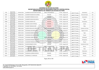 GOVERNO DO ESTADO DO PARÁ
SECRETARIA DE ESTADO DE SEGURANÇA PÚBLICA E DEFESA SOCIAL
DEPARTAMENTO DE TRÂNSITO DO ESTADO DO PARÁ
Página 280 de 1001
Av. Augusto Montenegro, Km 03, S/Nº, Mangueirão, CEP 66.640-000, Belém/PA
Telefones: (91) 3214-6303 / 3214-6229
www.detran.pa.gov.br
2740
18/03/2024
22:06:32.758
255362/2024 ELIZABETH DA SILVA ROSA SALGADO AMPLA CONCORRÊNCIA 1ª CNH - categoria AB
706*******2-04
Ananindeua 110
6698
19/03/2024
16:32:03.202
284869/2024 ELIZABETH NEGRAO DE OLIVEIRA MULHER 1ª CNH - categoria AB
028*******2-86
Ponta De Pedras 105
3597
22/03/2024
21:48:07.333
347931/2024 ELIZABETH PEREIRA DA SILVA MULHER 1ª CNH - categoria AB
014*******2-60
Ananindeua 110
7586
21/03/2024
11:33:41.940
325596/2024 ELIZABETH SOUSA DOS SANTOS MULHER 1ª CNH - categoria AB
979*******2-87
Vigia 105
10080
18/03/2024
09:31:33.946
185525/2024 ELIZAMA ALMEIDA VAZ MULHER 1ª CNH - categoria AB
067*******2-67
Ananindeua 102
176
18/03/2024
09:47:35.502
187685/2024 ELIZAMA CALDAS PANTOJA MULHER 1ª CNH - categoria AB
031*******2-93
Anajás 120
5034
18/03/2024
12:08:37.334
205985/2024 ELIZAMA TRINDADE GOES MULHER 1ª CNH - categoria AB
549*******2-25
Moju 105
3513
22/03/2024
09:57:41.970
338813/2024 ELIZANA AVELAR DA CONCEICAO AMPLA CONCORRÊNCIA 1ª CNH - categoria AB
066*******2-35
Cachoeira Do Arari 110
9273
18/03/2024
02:34:41.565
168967/2024 ELIZANDRA ASSIS MESCOUTO MULHER 1ª CNH - categoria B
090*******2-54
Augusto Corrêa 102
10237
18/03/2024
09:57:28.885
188973/2024 ELIZANDRA BARBOSA FEITOSA MULHER 1ª CNH - categoria AB
005*******2-13
Vigia 102
8239
24/03/2024
01:33:51.654
354688/2024 ELIZANDRA DOS SANTOS GOMES MULHER 1ª CNH - categoria AB
021*******2-64
Curuçá 105
4248
18/03/2024
07:25:46.197
172756/2024 ELIZANDRA GOMES DOS REIS AMPLA CONCORRÊNCIA 1ª CNH - categoria AB
703*******1-08
Ulianópolis 105
1034
20/03/2024
00:27:44.750
298208/2024 ELIZANDRA MOREIRA DA SILVA MULHER 1ª CNH - categoria AB
061*******2-32
Marapanim 120
6093
18/03/2024
22:11:57.716
255736/2024 ELIZANDRA PEREIRA RODRIGUES MULHER 1ª CNH - categoria AB
549*******2-68
Muaná 105
8760
27/03/2024
13:07:27.576
378388/2024 ELIZANE MESQUITA PAIVA MULHER 1ª CNH - categoria AB
046*******2-99
Concórdia Do Pará 105
11478
18/03/2024
13:36:32.289
216241/2024 ELIZANE NOBRE PINTO AMPLA CONCORRÊNCIA 1ª CNH - categoria AB
034*******2-64
Breves 102
10506
18/03/2024
10:39:10.294
194634/2024 ELIZANE PIRES PANTOJA MULHER 1ª CNH - categoria AB
078*******2-45
Moju 102
18176
21/03/2024
13:39:06.884
328114/2024 ELIZANE SANTOS DOS SANTOS AMPLA CONCORRÊNCIA 1ª CNH - categoria AB
706*******2-08
Abaetetuba 100
2560
18/03/2024
18:15:09.787
237910/2024 ELIZANGELA ALMEIDA FREITAS MULHER 1ª CNH - categoria AB
437*******8-40
Marituba 110
10615
18/03/2024
10:54:18.672
196746/2024 ELIZANGELA C A CARVALHO MULHER 1ª CNH - categoria AB
659*******2-68
Tucuruí 102
 