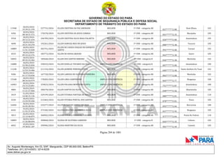GOVERNO DO ESTADO DO PARÁ
SECRETARIA DE ESTADO DE SEGURANÇA PÚBLICA E DEFESA SOCIAL
DEPARTAMENTO DE TRÂNSITO DO ESTADO DO PARÁ
Página 284 de 1001
Av. Augusto Montenegro, Km 03, S/Nº, Mangueirão, CEP 66.640-000, Belém/PA
Telefones: (91) 3214-6303 / 3214-6229
www.detran.pa.gov.br
11948
18/03/2024
15:39:21.370
227731/2024 ELLEN CRISTINA DA PAZ ANDRADE MULHER 1ª CNH - categoria AB
027*******2-88
Dom Eliseu 102
4356
18/03/2024
08:18:31.572
176570/2024 ELLEN CRISTINA DE JESUS CORREA MULHER 1ª CNH - categoria AB
051*******2-35
Mocajuba 105
5918
18/03/2024
20:12:21.634
246789/2024 ELLEN CRISTINA SILVA MAIA PALHETA MULHER 1ª CNH - categoria AB
020*******2-80
Ananindeua 105
4690
18/03/2024
10:21:44.270
192261/2024 ELLEN DANUZA REIS DE JESUS MULHER 1ª CNH - categoria AB
000*******2-38
Tucuruí 105
10889
18/03/2024
11:41:15.020
202741/2024
ELLEN DE CASSIA CHAGAS DO ESPIRITO
SANTO
MULHER 1ª CNH - categoria AB
991*******2-00
Curuçá 102
4533
18/03/2024
09:33:22.576
185772/2024 ELLEN DE SOUSA ARAUJO MULHER 1ª CNH - categoria AB
043*******2-30
Soure 105
10092
18/03/2024
09:32:33.302
185668/2024 ELLEN DOS SANTOS RIBEIRO MULHER 1ª CNH - categoria B
036*******2-38
Marituba 102
16888
18/03/2024
22:58:22.836
258333/2024 ELLEN EDIELLE TAVARES DA SILVA AMPLA CONCORRÊNCIA 1ª CNH - categoria B
007*******2-00
Ananindeua 100
11248
18/03/2024
12:53:19.406
211154/2024 ELLEN JASMINE PEREIRA COSTA MULHER 1ª CNH - categoria AB
040*******2-90
Santo Antônio Do Tauá 102
9206
18/03/2024
01:17:54.030
167720/2024 ELLEN LARISSA DE OLIVEIRA FERREIRA MULHER 1ª CNH - categoria AB
083*******2-08
Marituba 102
15348
18/03/2024
08:34:44.979
178283/2024 ELLEN LIMA CAMPINEIRO AMPLA CONCORRÊNCIA 1ª CNH - categoria AB
065*******2-77
Bragança 100
16903
18/03/2024
23:15:25.841
259023/2024 ELLEN POLIANA MONTEIRO COSTA AMPLA CONCORRÊNCIA 1ª CNH - categoria AB
751*******2-87
Ananindeua 100
4884
18/03/2024
11:21:27.066
200278/2024 ELLEN SANTOS DA SILVA MULHER 1ª CNH - categoria AB
038*******2-56
Abaetetuba 105
3419
21/03/2024
14:40:15.136
329199/2024 ELLEN VITORIA PANTOJA DE SOUZA MULHER 1ª CNH - categoria AB
080*******2-81
Ananindeua 110
5244
18/03/2024
13:29:59.450
215465/2024 ELLEN VITORIA PORTAL DOS SANTOS MULHER 1ª CNH - categoria AB
078*******2-81
Viseu 105
16404
18/03/2024
16:45:28.561
232277/2024 ELLITON NATAN CUNHA NEGRAO AMPLA CONCORRÊNCIA 1ª CNH - categoria AB
055*******2-66
Barcarena 100
6442
19/03/2024
11:55:37.876
273182/2024 ELLYDA BEATRIZ AQUINO DA SILVA AMPLA CONCORRÊNCIA 1ª CNH - categoria AB
037*******2-95
Bragança 105
3813
26/03/2024
12:13:46.875
368502/2024 ELOINI VITORIA FERREIRA TAVARES MULHER 1ª CNH - categoria AB
977*******2-04
Ponta De Pedras 110
10809
18/03/2024
11:26:08.694
200868/2024 ELOISA DE OLIVEIRA CARDOSO MULHER 1ª CNH - categoria B
026*******2-35
Colares 102
6832
19/03/2024
19:38:01.187
290906/2024 ELOISA MARTINS DA SILVA MULHER 1ª CNH - categoria AB
901*******2-49
Cametá 105
 