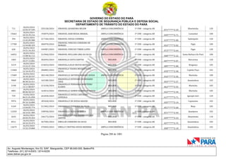 GOVERNO DO ESTADO DO PARÁ
SECRETARIA DE ESTADO DE SEGURANÇA PÚBLICA E DEFESA SOCIAL
DEPARTAMENTO DE TRÂNSITO DO ESTADO DO PARÁ
Página 288 de 1001
Av. Augusto Montenegro, Km 03, S/Nº, Mangueirão, CEP 66.640-000, Belém/PA
Telefones: (91) 3214-6303 / 3214-6229
www.detran.pa.gov.br
711
18/03/2024
22:02:47.549
255128/2024 EMANUEL QUARESMA BELEM AMPLA CONCORRÊNCIA 1ª CNH - categoria AB
071*******2-29
Abaetetuba 120
15663
18/03/2024
10:33:39.216
193879/2024 EMANUEL RABI BESSA AMARAL AMPLA CONCORRÊNCIA 1ª CNH - categoria AB
039*******2-71
Castanhal 100
394
18/03/2024
13:45:09.988
217184/2024 EMANUEL SOUZA COIMBRA AMPLA CONCORRÊNCIA 1ª CNH - categoria AB
019*******2-80
Salinópolis 120
17780
20/03/2024
12:44:00.329
306970/2024
EMANUEL VINICIUS CORDEIRO DE
MORAES
AMPLA CONCORRÊNCIA 1ª CNH - categoria AB
033*******2-02
Vigia 100
630
18/03/2024
19:51:34.353
244987/2024 EMANUEL VINICIUS TIBERI LOPES AMPLA CONCORRÊNCIA 1ª CNH - categoria AB
073*******2-64
Vigia 120
16052
18/03/2024
13:08:46.112
212960/2024 EMANUEL WILLIAM LIMA DA SILVA AMPLA CONCORRÊNCIA 1ª CNH - categoria AB
068*******2-22
Santa Bárbara Do Pará 100
1065
20/03/2024
10:27:13.001
302693/2024 EMANUELA COSTA SANTOS MULHER 1ª CNH - categoria AB
047*******2-07
Barcarena 120
5219
18/03/2024
13:22:47.334
214653/2024 EMANUELA JOLIE MATOS BATISTA MULHER 1ª CNH - categoria AB
089*******2-80
Bragança 105
11068
18/03/2024
12:16:43.472
206885/2024
EMANUELA THAINA MESQUITA DA
SILVA
MULHER 1ª CNH - categoria AB
070*******2-90
Capitão Poço 102
17689
20/03/2024
10:10:20.537
302148/2024 EMANUELLE ANTONIA MORAES SOUSA AMPLA CONCORRÊNCIA 1ª CNH - categoria AB
016*******2-56
Marituba 100
9068
18/03/2024
00:30:34.411
165180/2024
EMANUELLE ESTEFANE DO ROSARIO
CRUZ
MULHER 1ª CNH - categoria AB
053*******2-57
Ananindeua 102
5190
18/03/2024
13:11:08.057
213230/2024
EMANUELLE FERNANDA MONTEIRO
ELERES
MULHER 1ª CNH - categoria AB
062*******2-55
Marituba 105
4001
18/03/2024
00:06:50.537
162814/2024 EMANUELLE IASMIN SEABRA DE SOUSA MULHER 1ª CNH - categoria AB
032*******2-94
Marituba 105
759
19/03/2024
06:51:01.858
261830/2024
EMANUELLE SOUZA CARVALHO
GONZAGA
AMPLA CONCORRÊNCIA 1ª CNH - categoria AB
617*******3-71
Igarapé-miri 120
9974
18/03/2024
09:16:16.800
183420/2024 EMANUELLY DE SOUSA ARAUJO MULHER 1ª CNH - categoria AB
035*******2-14
Capanema 102
5169
18/03/2024
13:04:05.774
212402/2024 EMANUELLY FERREIRA DA SILVA MULHER 1ª CNH - categoria AB
051*******2-60
Moju 105
12350
18/03/2024
18:33:01.989
238930/2024 EMANUELLY SILVA DE SOUZA AMPLA CONCORRÊNCIA 1ª CNH - categoria AB
871*******2-49
Quatipuru 102
2643
18/03/2024
20:04:59.454
246172/2024
EMANUELY VITORIA RODRIGUES DOS
SANTOS
MULHER 1ª CNH - categoria AB
039*******2-23
Abaetetuba 110
8511
26/03/2024
10:32:33.473
367585/2024 EMELLIN CORDEIRO DA SILVA MULHER 1ª CNH - categoria AB
037*******2-75
Ananindeua 105
14679
26/03/2024
15:52:19.860
370405/2024 EMELLY CRISTINA SOUZA BEZERRA AMPLA CONCORRÊNCIA 1ª CNH - categoria AB
058*******2-10
Ananindeua 102
 