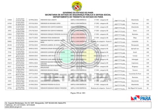 GOVERNO DO ESTADO DO PARÁ
SECRETARIA DE ESTADO DE SEGURANÇA PÚBLICA E DEFESA SOCIAL
DEPARTAMENTO DE TRÂNSITO DO ESTADO DO PARÁ
Página 290 de 1001
Av. Augusto Montenegro, Km 03, S/Nº, Mangueirão, CEP 66.640-000, Belém/PA
Telefones: (91) 3214-6303 / 3214-6229
www.detran.pa.gov.br
13928
21/03/2024
13:32:41.268
327993/2024 EMERSON DIAS LOBATO AMPLA CONCORRÊNCIA 1ª CNH - categoria AB
098*******2-40
Abaetetuba 102
14765
27/03/2024
01:58:05.503
374734/2024 EMERSON DO ROSARIO LOPES AMPLA CONCORRÊNCIA 1ª CNH - categoria AB
095*******2-00
Tomé-açu 102
14896
27/03/2024
17:47:23.821
381564/2024 EMERSON DOS SANTOS BARBOSA AMPLA CONCORRÊNCIA 1ª CNH - categoria AB
098*******2-48
Abaetetuba 102
2933
19/03/2024
12:58:15.946
276178/2024 EMERSON DOS SANTOS FERREIRA AMPLA CONCORRÊNCIA 1ª CNH - categoria AB
784*******2-53
Soure 110
13022
19/03/2024
13:50:24.653
278674/2024 EMERSON ENRIQUE PINHEIRO DA SILVA AMPLA CONCORRÊNCIA 1ª CNH - categoria AB
079*******2-82
Marituba 102
1258
21/03/2024
11:59:20.132
326177/2024 EMERSON FIUZA RODRIGUES AMPLA CONCORRÊNCIA 1ª CNH - categoria AB
058*******2-96
Moju 120
18902
18/03/2024
19:25:20.232
242465/2024
EMERSON FREITAS LAMEIRA SANTA
ROSA
AMPLA CONCORRÊNCIA Mudança de categoria - B para D
053*******2-10
Castanhal 72
18120
21/03/2024
11:41:47.666
325765/2024 EMERSON GABRIEL DE SOUSA GRACA AMPLA CONCORRÊNCIA 1ª CNH - categoria AB
083*******2-57
Marapanim 100
17805
20/03/2024
13:57:18.114
309033/2024 EMERSON JUNIOR NUNES DA SILVA AMPLA CONCORRÊNCIA 1ª CNH - categoria AB
023*******2-27
Igarapé-açu 100
7734
21/03/2024
17:58:05.084
332145/2024 EMERSON LEANDRO DA SILVA SILVA AMPLA CONCORRÊNCIA 1ª CNH - categoria AB
035*******2-30
Acará 105
2049
18/03/2024
09:42:33.812
186969/2024 EMERSON LOBO SILVA AMPLA CONCORRÊNCIA Adição de categoria - B
029*******2-00
Curuçá 110
2631
18/03/2024
19:52:38.270
245095/2024 EMERSON LUAN ABREU GUSMAO AMPLA CONCORRÊNCIA 1ª CNH - categoria AB
080*******2-86
Inhangapi 110
15615
18/03/2024
10:12:18.301
190941/2024
EMERSON MACEDO FERNANDES
SANCHES
AMPLA CONCORRÊNCIA 1ª CNH - categoria AB
078*******2-44
Capanema 100
8237
23/03/2024
23:38:06.750
354574/2024
EMERSON MATHEUS MONTEIRO
MAGALHAES
AMPLA CONCORRÊNCIA 1ª CNH - categoria AB
065*******2-13
Bragança 105
15756
18/03/2024
11:08:18.171
198595/2024 EMERSON MORAES BRAGA AMPLA CONCORRÊNCIA 1ª CNH - categoria AB
071*******2-01
Tucuruí 100
1379
22/03/2024
08:47:41.660
337714/2024 EMERSON MOREIRA LOPES AMPLA CONCORRÊNCIA 1ª CNH - categoria AB
084*******2-46
Concórdia Do Pará 120
14169
22/03/2024
13:56:16.634
342711/2024 EMERSON MURILO GOMES TRAJANO AMPLA CONCORRÊNCIA 1ª CNH - categoria AB
031*******2-46
Marituba 102
1644
26/03/2024
10:44:37.982
367689/2024 EMERSON PANTOJA MARTINS AMPLA CONCORRÊNCIA 1ª CNH - categoria AB
099*******2-16
Abaetetuba 120
16077
18/03/2024
13:17:12.528
213945/2024 EMERSON PEREIRA DA SILVA AMPLA CONCORRÊNCIA 1ª CNH - categoria AB
702*******2-90
Abaetetuba 100
19706
27/03/2024
08:14:05.358
375019/2024 EMERSON RIBAMAR SERRAO PINHEIRO AMPLA CONCORRÊNCIA Mudança de categoria - B para D
429*******2-91
São Miguel Do Guamá 50
 