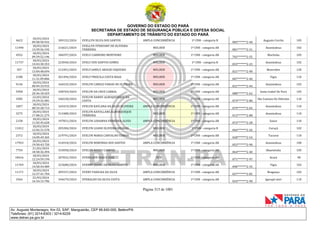 GOVERNO DO ESTADO DO PARÁ
SECRETARIA DE ESTADO DE SEGURANÇA PÚBLICA E DEFESA SOCIAL
DEPARTAMENTO DE TRÂNSITO DO ESTADO DO PARÁ
Página 313 de 1001
Av. Augusto Montenegro, Km 03, S/Nº, Mangueirão, CEP 66.640-000, Belém/PA
Telefones: (91) 3214-6303 / 3214-6229
www.detran.pa.gov.br
4622
18/03/2024
09:58:50.932
189152/2024 EVELLYN SILVA DOS SANTOS AMPLA CONCORRÊNCIA 1ª CNH - categoria B
083*******2-40
Augusto Corrêa 105
11490
18/03/2024
13:39:56.192
216621/2024
EVELLYN STHEFANY DE OLIVEIRA
FERREIRA
MULHER 1ª CNH - categoria AB
081*******2-31
Ananindeua 102
4552
18/03/2024
09:39:52.196
186597/2024 EVELY CARNEIRO MONTEIRO MULHER 1ª CNH - categoria AB
702*******2-55
Marituba 105
11737
18/03/2024
14:43:30.353
223040/2024 EVELY DOS SANTOS GOMES MULHER 1ª CNH - categoria B
033*******2-23
Ananindeua 102
357
18/03/2024
13:04:48.694
212491/2024 EVELY JAMILY ARAUJO SIQUEIRA MULHER 1ª CNH - categoria AB
021*******2-90
Benevides 120
2188
18/03/2024
11:31:09.806
201494/2024 EVELY PRISCILA COSTA MAIA MULHER 1ª CNH - categoria AB
007*******2-40
Vigia 110
9136
18/03/2024
00:49:33.915
166525/2024 EVELYN CAMILE FARIAS DE OLIVEIRA MULHER 1ª CNH - categoria AB
031*******2-44
Ananindeua 102
5958
18/03/2024
20:36:18.429
248769/2024 EVELYN DA CRUZ CABRAL MULHER 1ª CNH - categoria AB
088*******2-62
Santa Izabel Do Pará 105
3585
22/03/2024
19:29:32.481
346528/2024
EVELYN DANNY ALBUQUERQUE DA
COSTA
MULHER 1ª CNH - categoria AB
074*******2-80
São Caetano De Odivelas 110
1857
18/03/2024
00:33:28.713
165419/2024 EVELYN KAYLANA DA SILVA OLIVEIRA AMPLA CONCORRÊNCIA 1ª CNH - categoria AB
079*******2-03
Ananindeua 110
3275
20/03/2024
17:08:21.275
313488/2024
EVELYN KAYOLLANE ALBURQUEQUE
FERREIRA
MULHER 1ª CNH - categoria AB
013*******2-88
Ananindeua 110
2158
18/03/2024
11:02:45.628
197851/2024 EVELYN LOHANNA FERREIRA ALVES AMPLA CONCORRÊNCIA 1ª CNH - categoria AB
072*******2-28
Soure 110
11012
18/03/2024
12:02:31.578
205284/2024 EVELYN LUANE OLIVEIRA NEGRAO MULHER 1ª CNH - categoria B
066*******2-26
Curuçá 102
2372
18/03/2024
14:09:49.365
219791/2024 EVELYN MARIA CARVALHO CUNHA MULHER 1ª CNH - categoria AB
028*******2-54
Tucuruí 110
17953
20/03/2024
19:50:43.720
316918/2024 EVELYN NORONHA DOS SANTOS AMPLA CONCORRÊNCIA 1ª CNH - categoria AB
053*******2-90
Ananindeua 100
7754
21/03/2024
18:58:36.494
333058/2024 EVELYN NUNES CAMPOS MULHER 1ª CNH - categoria AB
064*******2-40
Abaetetuba 105
18416
18/03/2024
12:24:59.194
207832/2024 EVENILSON DIAS E DIAS PCD 1ª CNH - categoria AB
071*******2-97
Acará 90
11769
18/03/2024
14:50:44.489
223680/2024 EVENNY JOANE DA SILVA CAMPOS MULHER 1ª CNH - categoria AB
090*******2-35
Vigia 102
11171
18/03/2024
12:37:41.704
209337/2024 EVENY PADILHA DA SILVA AMPLA CONCORRÊNCIA 1ª CNH - categoria AB
027*******2-82
Bragança 102
3564
22/03/2024
16:34:15.706
344679/2024 EVERALDO DA SILVA COSTA AMPLA CONCORRÊNCIA 1ª CNH - categoria AB
034*******2-90
Igarapé-miri 110
 