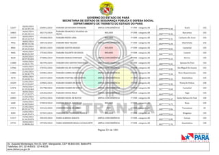 GOVERNO DO ESTADO DO PARÁ
SECRETARIA DE ESTADO DE SEGURANÇA PÚBLICA E DEFESA SOCIAL
DEPARTAMENTO DE TRÂNSITO DO ESTADO DO PARÁ
Página 321 de 1001
Av. Augusto Montenegro, Km 03, S/Nº, Mangueirão, CEP 66.640-000, Belém/PA
Telefones: (91) 3214-6303 / 3214-6229
www.detran.pa.gov.br
12637
18/03/2024
22:16:49.110
256061/2024 FABIANE DO ROSARIO FERREIRA AMPLA CONCORRÊNCIA 1ª CNH - categoria AB
059*******2-48
Acará 102
10865
18/03/2024
11:36:18.112
202173/2024
FABIANE FRANCISCA VILHENA DA
SILVA
MULHER 1ª CNH - categoria AB
050*******2-32
Barcarena 102
10339
18/03/2024
10:13:12.919
191068/2024 FABIANE NEVES LIMA MULHER 1ª CNH - categoria AB
083*******2-31
Cachoeira Do Arari 102
9842
18/03/2024
08:50:14.136
180110/2024 FABIANE REIS VELOSO AMPLA CONCORRÊNCIA 1ª CNH - categoria AB
092*******2-29
Abaetetuba 102
8866
27/03/2024
20:18:25.060
383301/2024 FABIANE SANTOS ARAUJO MULHER 1ª CNH - categoria AB
049*******2-82
Castanhal 105
9606
18/03/2024
08:05:25.549
175365/2024 FABIANE VALENTE DE SOUZA MULHER 1ª CNH - categoria AB
046*******2-01
Cametá 102
8628
26/03/2024
20:57:45.604
373086/2024 FABIANO BORGES FURTADO AMPLA CONCORRÊNCIA 1ª CNH - categoria AB
071*******2-25
Breves 105
13088
19/03/2024
14:58:21.791
281594/2024 FABIANO DOS SANTOS TRAVASSOS AMPLA CONCORRÊNCIA 1ª CNH - categoria AB
080*******2-05
Ipixuna Do Pará 102
12946
19/03/2024
12:23:55.537
274555/2024 FABIANO GIL DE OLIVEIRA AMPLA CONCORRÊNCIA 1ª CNH - categoria AB
010*******2-83
São Miguel Do Guamá 102
13886
21/03/2024
11:50:45.779
325981/2024 FABIANO GOMES DE OLIVEIRA AMPLA CONCORRÊNCIA 1ª CNH - categoria AB
946*******2-34
Novo Repartimento 102
5470
18/03/2024
15:26:00.761
226727/2024 FABIANO PANTOJA DOS SANTOS AMPLA CONCORRÊNCIA 1ª CNH - categoria AB
099*******2-23
Ananindeua 105
18209
21/03/2024
15:14:33.697
329682/2024 FABIANO SOARES DE JESUS AMPLA CONCORRÊNCIA 1ª CNH - categoria AB
060*******2-90
Ponta De Pedras 100
12574
18/03/2024
21:15:32.464
251798/2024 FABIANO SOARES DE SOUZA AMPLA CONCORRÊNCIA 1ª CNH - categoria AB
957*******2-68
Castanhal 102
5625
18/03/2024
17:17:32.571
234302/2024 FABIANO SOUSA MELO AMPLA CONCORRÊNCIA 1ª CNH - categoria AB
064*******2-65
Vigia 105
18083
21/03/2024
10:07:41.752
323922/2024 FABIANO SOUZA DE MATOS AMPLA CONCORRÊNCIA 1ª CNH - categoria AB
100*******2-47
Santa Bárbara Do Pará 100
6480
19/03/2024
12:30:54.643
274810/2024 FABIENE ROCHA ASSUNCAO MULHER 1ª CNH - categoria AB
007*******2-75
Moju 105
19471
21/03/2024
09:29:14.779
323122/2024 FABIENNE ROSA DE LIMA PCD 1ª CNH - categoria AB
040*******2-86
Tracuateua 65
8284
24/03/2024
16:00:39.074
357047/2024 FABILENE DA TRINDADE FRANCA MULHER 1ª CNH - categoria AB
048*******2-63
Bragança 105
13317
19/03/2024
21:16:39.878
294329/2024 FABIO ALMEIDA BARATA AMPLA CONCORRÊNCIA 1ª CNH - categoria AB
050*******2-89
Curuçá 102
15731
18/03/2024
11:00:06.262
197494/2024 FABIO ANDERSON BRAGA CAVALCANTE AMPLA CONCORRÊNCIA 1ª CNH - categoria AB
065*******2-76
Ananindeua 100
 
