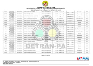 GOVERNO DO ESTADO DO PARÁ
SECRETARIA DE ESTADO DE SEGURANÇA PÚBLICA E DEFESA SOCIAL
DEPARTAMENTO DE TRÂNSITO DO ESTADO DO PARÁ
Página 324 de 1001
Av. Augusto Montenegro, Km 03, S/Nº, Mangueirão, CEP 66.640-000, Belém/PA
Telefones: (91) 3214-6303 / 3214-6229
www.detran.pa.gov.br
13426
20/03/2024
08:23:11.344
299353/2024 FABIO SOARES DOS SANTOS AMPLA CONCORRÊNCIA 1ª CNH - categoria AB
067*******2-00
Ananindeua 102
13258
19/03/2024
19:51:28.597
291379/2024 FABIO SOUSA DA SILVA AMPLA CONCORRÊNCIA 1ª CNH - categoria AB
009*******2-32
Abaetetuba 102
16231
18/03/2024
14:28:49.227
221700/2024 FABIO VINICIO DA SILVA DAS NEVES AMPLA CONCORRÊNCIA 1ª CNH - categoria AB
885*******2-15
Marapanim 100
13727
20/03/2024
19:31:21.113
316509/2024 FABIO VITOR DOS SANTOS SOUZA AMPLA CONCORRÊNCIA 1ª CNH - categoria B
543*******2-00
Ponta De Pedras 102
10250
18/03/2024
09:59:39.102
189266/2024 FABIO WALLACE NOGUEIRA DA SILVA AMPLA CONCORRÊNCIA 1ª CNH - categoria AB
039*******2-46
Ananindeua 102
14231
22/03/2024
19:45:51.035
346718/2024 FABIO WENDELL SILVA CASTRO AMPLA CONCORRÊNCIA 1ª CNH - categoria AB
058*******2-19
Marituba 102
19280
19/03/2024
11:57:26.422
273286/2024 FABIO WILLIAMY DE SOUSA AMPLA CONCORRÊNCIA Mudança de categoria - B para D
884*******2-25
Marituba 68
6055
18/03/2024
21:45:30.060
253981/2024 FABIOLA ARAUJO HOLANDA MULHER 1ª CNH - categoria AB
539*******2-87
Tailândia 105
113
18/03/2024
08:34:14.039
178223/2024 FABIOLA CARVALHO DE LIMA MULHER 1ª CNH - categoria AB
021*******2-17
São Miguel Do Guamá 120
9445
18/03/2024
07:13:01.225
172160/2024 FABIOLA DA SILVA MACIEL MULHER 1ª CNH - categoria AB
704*******2-80
Aurora Do Pará 102
7937
22/03/2024
12:42:12.737
341612/2024 FABIOLA FREITAS DA SILVA MULHER 1ª CNH - categoria AB
535*******2-49
Breves 105
9512
18/03/2024
07:40:44.474
173628/2024 FABIOLA GABRIELY PIMENTA RAMOS MULHER 1ª CNH - categoria AB
042*******2-16
Ananindeua 102
8126
23/03/2024
10:49:08.606
350114/2024 FABIOLA LETICIA COSTA BAIA MULHER 1ª CNH - categoria AB
028*******2-42
Abaetetuba 105
11482
18/03/2024
13:38:13.169
216418/2024 FABIOLA LUANE QUEIROS DA SILVA AMPLA CONCORRÊNCIA 1ª CNH - categoria AB
082*******2-66
Bragança 102
9361
18/03/2024
06:23:42.086
170634/2024 FABIOLA MARINHO SARAIVA MULHER 1ª CNH - categoria B
052*******2-61
Tomé-açú 102
1870
18/03/2024
00:47:00.570
166380/2024 FABIOLA PACHECO DA GAMA LOPES MULHER 1ª CNH - categoria AB
036*******2-92
Benevides 110
6880
19/03/2024
20:49:10.937
293374/2024 FABIOLA PAIVA GOMES PEREIRA AMPLA CONCORRÊNCIA 1ª CNH - categoria AB
851*******2-34
Tucuruí 105
16598
18/03/2024
19:20:03.560
241930/2024 FABIOLA RIBEIRO LADISLAU AMPLA CONCORRÊNCIA 1ª CNH - categoria AB
551*******2-34
Breves 100
3646
23/03/2024
14:39:19.113
351939/2024 FABLICIO RIBEIRO DA CUNHA AMPLA CONCORRÊNCIA 1ª CNH - categoria AB
058*******2-60
Marapanim 110
15503
18/03/2024
09:30:30.408
185366/2024 FABRICIA BARROS DOS SANTOS AMPLA CONCORRÊNCIA 1ª CNH - categoria AB
024*******2-10
Capitão Poço 100
 