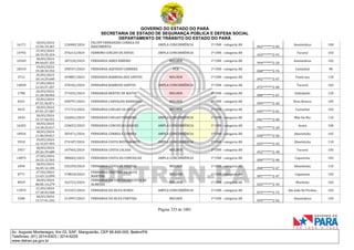 GOVERNO DO ESTADO DO PARÁ
SECRETARIA DE ESTADO DE SEGURANÇA PÚBLICA E DEFESA SOCIAL
DEPARTAMENTO DE TRÂNSITO DO ESTADO DO PARÁ
Página 333 de 1001
Av. Augusto Montenegro, Km 03, S/Nº, Mangueirão, CEP 66.640-000, Belém/PA
Telefones: (91) 3214-6303 / 3214-6229
www.detran.pa.gov.br
16171
18/03/2024
13:56:14.367
218400/2024
FELYPP FERNANDES CORREA DO
NASCIMENTO
AMPLA CONCORRÊNCIA 1ª CNH - categoria AB
063*******2-83
Ananindeua 100
14792
27/03/2024
10:15:35.324
376213/2024 FERMINO COELHO DE SOUSA AMPLA CONCORRÊNCIA 1ª CNH - categoria AB
423*******2-91
Tucuruí 102
10169
18/03/2024
09:44:07.355
187220/2024 FERNANDA AIRES RIBEIRO MULHER 1ª CNH - categoria AB
994*******2-20
Ananindeua 102
18310
19/03/2024
19:28:34.352
290547/2024 FERNANDA AZEVEDO CARRERA PCD 1ª CNH - categoria AB
068*******2-76
Castanhal 98
3712
25/03/2024
10:14:29.640
359887/2024 FERNANDA BARBOSA DOS SANTOS MULHER 1ª CNH - categoria AB
042*******2-07
Tomé-açu 110
14828
27/03/2024
12:43:57.457
378102/2024 FERNANDA BARROSO SANTOS AMPLA CONCORRÊNCIA 1ª CNH - categoria AB
075*******2-00
Tucuruí 102
1700
26/03/2024
21:28:38.063
373432/2024 FERNANDA BENTES DE MATOS MULHER 1ª CNH - categoria AB
088*******2-67
Salinópolis 120
8321
25/03/2024
07:51:56.871
358797/2024 FERNANDA CARVALHO BARRADAS MULHER 1ª CNH - categoria AB
094*******2-20
Breu Branco 105
9415
18/03/2024
07:01:27.587
171713/2024 FERNANDA COELHO DA SILVA MULHER 1ª CNH - categoria AB
045*******2-01
Castanhal 102
2443
18/03/2024
15:17:56.551
226062/2024 FERNANDA COELHO FERREIRA AMPLA CONCORRÊNCIA 1ª CNH - categoria AB
041*******2-40
Mãe Do Rio 110
16202
18/03/2024
14:18:25.017
220652/2024 FERNANDA CONCEICAO ARAUJO AMPLA CONCORRÊNCIA 1ª CNH - categoria AB
701*******2-20
Acará 100
10924
18/03/2024
11:46:59.817
203471/2024 FERNANDA CORREA E CORREA AMPLA CONCORRÊNCIA 1ª CNH - categoria AB
028*******2-56
Abaetetuba 102
2910
19/03/2024
12:15:07.993
274187/2024 FERNANDA COSTA BUSTAMANTE AMPLA CONCORRÊNCIA 1ª CNH - categoria AB
025*******2-45
Abaetetuba 110
5937
18/03/2024
20:26:39.680
247965/2024 FERNANDA COSTA CALDAS MULHER 1ª CNH - categoria AB
052*******2-38
Tucuruí 105
14875
27/03/2024
16:22:12.563
380602/2024 FERNANDA COSTA DA CONCEICAO AMPLA CONCORRÊNCIA 1ª CNH - categoria AB
090*******2-90
Capanema 102
2494
18/03/2024
16:45:12.105
232259/2024 FERNANDA COSTA DE FREITAS MULHER 1ª CNH - categoria AB
040*******2-67
Abaetetuba 110
8771
27/03/2024
13:43:13.099
378818/2024
FERNANDA CRISTINA DA SILVA
MARTINS
MULHER 1ª CNH - categoria AB
007*******2-47
Capanema 105
8929
18/03/2024
00:05:14.279
162723/2024
FERNANDA DA CONCEICAO COSTA DE
ALMEIDA
MULHER 1ª CNH - categoria AB
025*******2-39
Marituba 102
13979
21/03/2024
17:18:43.560
331547/2024 FERNANDA DA SILVA NUNES AMPLA CONCORRÊNCIA 1ª CNH - categoria AB
075*******2-73
São João De Pirabas 102
5206
18/03/2024
13:17:41.242
213997/2024 FERNANDA DA SILVA PANTOJA MULHER 1ª CNH - categoria AB
039*******2-02
Ananindeua 105
 