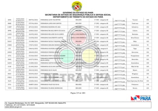 GOVERNO DO ESTADO DO PARÁ
SECRETARIA DE ESTADO DE SEGURANÇA PÚBLICA E DEFESA SOCIAL
DEPARTAMENTO DE TRÂNSITO DO ESTADO DO PARÁ
Página 335 de 1001
Av. Augusto Montenegro, Km 03, S/Nº, Mangueirão, CEP 66.640-000, Belém/PA
Telefones: (91) 3214-6303 / 3214-6229
www.detran.pa.gov.br
6696
19/03/2024
16:28:25.571
284752/2024 FERNANDA LEITE TOCANTINS MULHER 1ª CNH - categoria AB
795*******2-68
Tucuruí 105
8688
27/03/2024
09:35:56.033
375742/2024 FERNANDA LOPES DOS SANTOS MULHER 1ª CNH - categoria AB
616*******3-08
Tomé-açu 105
11087
18/03/2024
12:19:59.002
207223/2024 FERNANDA MADEIRA DE LIRA MULHER 1ª CNH - categoria AB
033*******2-60
Salvaterra 102
8998
18/03/2024
00:18:43.596
164063/2024 FERNANDA MICAELI BRITO DA SILVA MULHER 1ª CNH - categoria AB
069*******2-66
Colares 102
14995
18/03/2024
00:11:47.880
163295/2024 FERNANDA MILLENE SILVA GOMES AMPLA CONCORRÊNCIA 1ª CNH - categoria AB
039*******2-18
Marituba 100
2315
18/03/2024
13:20:18.407
214350/2024 FERNANDA NASCIMENTO SANTOS AMPLA CONCORRÊNCIA 1ª CNH - categoria AB
061*******2-71
Breu Branco 110
10357
18/03/2024
10:15:26.216
191408/2024 FERNANDA NATALY SIQUEIRA CUIMAR MULHER 1ª CNH - categoria AB
052*******2-01
Moju 102
19000
18/03/2024
06:14:23.708
170472/2024 FERNANDA NOELMA RODRIGUES COSTA PCD 1ª CNH - categoria AB
702*******2-00
Ananindeua 70
233
18/03/2024
10:53:18.950
196616/2024 FERNANDA OLIVEIRA AZEVEDO MULHER 1ª CNH - categoria B
047*******2-06
Vigia 120
10049
18/03/2024
09:25:33.403
184649/2024 FERNANDA PEREIRA GOMES MULHER 1ª CNH - categoria AB
044*******2-90
Barcarena 102
5376
18/03/2024
14:27:33.450
221564/2024 FERNANDA PINTO DA SILVA CEZARIO MULHER 1ª CNH - categoria AB
071*******3-27
Paragominas 105
8960
18/03/2024
00:12:32.351
163373/2024
FERNANDA ROBERTA BATISTA DA
SILVA COSTA
MULHER 1ª CNH - categoria AB
997*******2-34
Benevides 102
16033
18/03/2024
13:01:18.236
212085/2024 FERNANDA SANTOS DOS SANTOS AMPLA CONCORRÊNCIA 1ª CNH - categoria AB
050*******2-09
Ananindeua 100
5140
18/03/2024
12:52:27.389
211045/2024 FERNANDA SILVA DOS SANTOS MULHER 1ª CNH - categoria AB
051*******2-67
Mãe Do Rio 105
143
18/03/2024
09:06:52.432
182210/2024 FERNANDA SILVA SALES MULHER 1ª CNH - categoria AB
069*******2-07
Bujaru 120
8464
25/03/2024
21:11:00.939
365435/2024 FERNANDA SILVA SANTOS MULHER 1ª CNH - categoria AB
075*******2-28
Bragança 105
19852
19/03/2024
17:24:13.098
286539/2024 FERNANDA SILVIA MACEDO LIRA PCD 1ª CNH - categoria AB
031*******2-96
Ananindeua 45
5629
18/03/2024
17:19:08.195
234403/2024 FERNANDA THAISSA SOUZA DE SOUSA MULHER 1ª CNH - categoria AB
095*******2-24
Nova Esperança Do Piriá 105
3731
25/03/2024
11:51:00.971
360897/2024 FERNANDA VALES DA SILVA MULHER 1ª CNH - categoria AB
101*******2-86
Primavera 110
7979
22/03/2024
14:36:04.968
343317/2024 FERNANDA VILHENA RODRIGUES MULHER 1ª CNH - categoria AB
990*******2-04
Breves 105
 