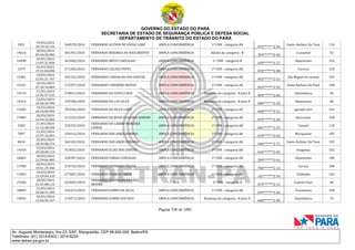 GOVERNO DO ESTADO DO PARÁ
SECRETARIA DE ESTADO DE SEGURANÇA PÚBLICA E DEFESA SOCIAL
DEPARTAMENTO DE TRÂNSITO DO ESTADO DO PARÁ
Página 336 de 1001
Av. Augusto Montenegro, Km 03, S/Nº, Mangueirão, CEP 66.640-000, Belém/PA
Telefones: (91) 3214-6303 / 3214-6229
www.detran.pa.gov.br
2851
19/03/2024
10:19:16.132
268579/2024 FERNANDO ALYSON DE SOUSA LOBO AMPLA CONCORRÊNCIA 1ª CNH - categoria AB
072*******2-56
Santo Antônio Do Tauá 110
19616
20/03/2024
09:44:50.982
301391/2024 FERNANDO BEZERRA DO NASCIMENTO AMPLA CONCORRÊNCIA Adição de categoria - B
394*******2-04
Castanhal 52
14498
25/03/2024
13:07:37.850
361600/2024 FERNANDO BRITO CARVALHO AMPLA CONCORRÊNCIA 1ª CNH - categoria B
030*******2-27
Abaetetuba 102
1679
26/03/2024
17:21:04.096
371206/2024 FERNANDO CALDAS PINTO AMPLA CONCORRÊNCIA 1ª CNH - categoria AB
070*******2-80
Tucuruí 120
11001
18/03/2024
12:01:21.767
205152/2024 FERNANDO CARVALHO DOS SANTOS AMPLA CONCORRÊNCIA 1ª CNH - categoria AB
055*******2-21
São Miguel Do Guamá 102
15241
18/03/2024
07:18:10.863
172397/2024 FERNANDO CORDEIRO MATOS AMPLA CONCORRÊNCIA 1ª CNH - categoria AB
053*******2-92
Santa Bárbara Do Pará 100
19710
27/03/2024
13:42:57.531
378815/2024 FERNANDO DA COSTA CRUZ AMPLA CONCORRÊNCIA Mudança de categoria - B para D
004*******2-66
Ananindeua 50
19314
22/03/2024
10:50:20.996
339788/2024 FERNANDO DA LUZ SILVA AMPLA CONCORRÊNCIA Mudança de categoria - B para D
000*******2-30
Abaetetuba 68
13282
19/03/2024
20:24:09.995
292546/2024 FERNANDO DA SILVA LOBO AMPLA CONCORRÊNCIA 1ª CNH - categoria AB
068*******2-31
Igarapé-miri 102
17885
20/03/2024
16:54:23.062
313192/2024 FERNANDO DE JESUS OLIVEIRA SANDIM AMPLA CONCORRÊNCIA 1ª CNH - categoria AB
070*******2-60
Barcarena 100
3383
21/03/2024
11:12:48.926
325355/2024
FERNANDO DO CARMO MOREIRA
LISBOA
AMPLA CONCORRÊNCIA 1ª CNH - categoria AB
041*******2-55
Cametá 110
7697
21/03/2024
15:57:32.051
330313/2024 FERNANDO DOS ANJOS BARROS AMPLA CONCORRÊNCIA 1ª CNH - categoria AB
070*******2-62
Marapanim 105
8434
25/03/2024
18:29:08.276
364103/2024 FERNANDO DOS ANJOS PEREIRA AMPLA CONCORRÊNCIA 1ª CNH - categoria AB
546*******2-72
Santo Antônio Do Tauá 105
14343
23/03/2024
20:28:00.123
353832/2024 FERNANDO ELIAS DOS SANTOS AMPLA CONCORRÊNCIA 1ª CNH - categoria AB
010*******2-03
Bragança 102
16865
18/03/2024
22:29:06.482
256787/2024 FERNANDO FARIAS CONCEIAO AMPLA CONCORRÊNCIA 1ª CNH - categoria AB
399*******2-91
Abaetetuba 100
17950
20/03/2024
19:41:29.340
316726/2024 FERNANDO FERREIRA VIEGAS AMPLA CONCORRÊNCIA 1ª CNH - categoria AB
706*******2-14
Curuçá 100
13003
19/03/2024
13:29:04.410
277687/2024 FERNANDO FRANCA COSTA AMPLA CONCORRÊNCIA 1ª CNH - categoria AB
101*******2-54
Tailândia 102
19260
18/03/2024
21:41:08.115
253685/2024
FERNANDO GENERSON DA CRUZ
MOURA
PCD 1ª CNH - categoria B
073*******2-33
Capitão Poço 68
18089
21/03/2024
10:28:41.503
324419/2024 FERNANDO GOMES DA SILVA AMPLA CONCORRÊNCIA 1ª CNH - categoria AB
059*******2-66
Tracuateua 100
19042
18/03/2024
12:46:45.167
210371/2024 FERNANDO GOMES DOS REIS AMPLA CONCORRÊNCIA Mudança de categoria - B para D
668*******2-04
Ananindeua 70
 