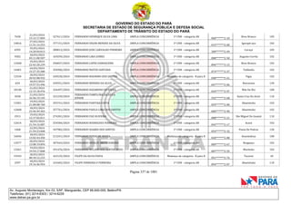 GOVERNO DO ESTADO DO PARÁ
SECRETARIA DE ESTADO DE SEGURANÇA PÚBLICA E DEFESA SOCIAL
DEPARTAMENTO DE TRÂNSITO DO ESTADO DO PARÁ
Página 337 de 1001
Av. Augusto Montenegro, Km 03, S/Nº, Mangueirão, CEP 66.640-000, Belém/PA
Telefones: (91) 3214-6303 / 3214-6229
www.detran.pa.gov.br
7638
21/03/2024
13:12:17.869
327611/2024 FERNANDO HENRIQUE SILVA LIMA AMPLA CONCORRÊNCIA 1ª CNH - categoria AB
060*******2-10
Breu Branco 105
14816
27/03/2024
11:31:14.253
377151/2024 FERNANDO HIGOR MENDES DA SILVA AMPLA CONCORRÊNCIA 1ª CNH - categoria AB
015*******2-00
Igarapé-açu 102
6595
19/03/2024
14:20:04.813
280012/2024 FERNANDO JOSE CARVALHO PINHEIRO AMPLA CONCORRÊNCIA 1ª CNH - categoria AB
300*******2-49
Curuçá 105
9302
18/03/2024
03:11:00.507
169294/2024 FERNANDO LIRA GOMES AMPLA CONCORRÊNCIA 1ª CNH - categoria AB
088*******2-50
Augusto Corrêa 102
13368
19/03/2024
22:42:20.239
296837/2024 FERNANDO LOPES DAMASCENO AMPLA CONCORRÊNCIA 1ª CNH - categoria AB
896*******3-15
Breu Branco 102
14401
24/03/2024
15:27:35.580
356906/2024 FERNANDO MATOS SANTANA AMPLA CONCORRÊNCIA 1ª CNH - categoria AB
074*******2-37
Tailândia 102
12534
18/03/2024
20:42:08.932
249228/2024 FERNANDO MAURINO DOS SANTOS AMPLA CONCORRÊNCIA Mudança de categoria - B para D
048*******5-41
Vigia 102
634
18/03/2024
19:57:53.496
245551/2024 FERNANDO MENDES DA SILVA AMPLA CONCORRÊNCIA 1ª CNH - categoria AB
047*******2-06
Barcarena 120
18140
21/03/2024
12:15:18.476
326497/2024 FERNANDO NAZARENO DE SOUZA AMPLA CONCORRÊNCIA 1ª CNH - categoria AB
034*******2-97
Mãe Do Rio 100
3438
21/03/2024
16:56:19.145
331239/2024
FERNANDO PAMPLONA DA SILVA
JUNIOR
AMPLA CONCORRÊNCIA 1ª CNH - categoria AB
592*******2-68
Santa Cruz Do Arari 110
13301
19/03/2024
21:00:08.760
293741/2024 FERNANDO PANTOJA COSTA AMPLA CONCORRÊNCIA 1ª CNH - categoria AB
059*******2-00
Abaetetuba 102
12668
18/03/2024
22:46:49.363
257761/2024 FERNANDO PAULO LIMA DOS SANTOS AMPLA CONCORRÊNCIA 1ª CNH - categoria AB
000*******2-90
Abaetetuba 102
2913
19/03/2024
12:17:02.811
274281/2024 FERNANDO PAZ OLIVEIRA AMPLA CONCORRÊNCIA 1ª CNH - categoria AB
088*******2-21
São Miguel Do Guamá 110
12614
18/03/2024
21:54:15.087
254584/2024 FERNANDO RODRIGUES FERREIRA AMPLA CONCORRÊNCIA 1ª CNH - categoria AB
045*******2-17
Acará 102
1468
22/03/2024
21:54:23.068
347982/2024 FERNANDO SOARES DOS SANTOS AMPLA CONCORRÊNCIA 1ª CNH - categoria AB
054*******2-32
Ponta De Pedras 120
16036
18/03/2024
13:02:43.450
212241/2024 FERNANDO VERAS DE SOUZA AMPLA CONCORRÊNCIA Mudança de categoria - B para D
028*******2-88
Ananindeua 100
13577
20/03/2024
13:08:19.894
307643/2024 FERNANDO WESLEY BRITO RIBEIRO AMPLA CONCORRÊNCIA 1ª CNH - categoria AB
089*******2-67
Bragança 102
13261
19/03/2024
19:54:17.868
291476/2024 FERNANDO WILSON DOS SANTOS JESUS AMPLA CONCORRÊNCIA 1ª CNH - categoria AB
087*******2-55
Marituba 102
19343
18/03/2024
00:10:12.215
163125/2024 FILIPE DA SILVA PAIVA AMPLA CONCORRÊNCIA Mudança de categoria - B para D
051*******2-76
Tucuruí 65
2597
18/03/2024
19:16:46.954
241602/2024 FILIPE FERREIRA E FERREIRA AMPLA CONCORRÊNCIA 1ª CNH - categoria AB
094*******2-07
Abaetetuba 110
 