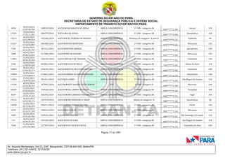 GOVERNO DO ESTADO DO PARÁ
SECRETARIA DE ESTADO DE SEGURANÇA PÚBLICA E DEFESA SOCIAL
DEPARTAMENTO DE TRÂNSITO DO ESTADO DO PARÁ
Página 37 de 1001
Av. Augusto Montenegro, Km 03, S/Nº, Mangueirão, CEP 66.640-000, Belém/PA
Telefones: (91) 3214-6303 / 3214-6229
www.detran.pa.gov.br
4834
18/03/2024
11:07:45.760
198529/2024 ALEX JUNIOR SARAIVA DE SOUSA AMPLA CONCORRÊNCIA 1ª CNH - categoria AB
026*******2-36
Curuçá 105
17435
19/03/2024
17:22:11.281
286479/2024 ALEX LIMA DE SOUZA AMPLA CONCORRÊNCIA 1ª CNH - categoria AB
050*******2-08
Ananindeua 100
19213
18/03/2024
10:21:09.554
192186/2024 ALEX MACIEL PEREIRA DE MORAES AMPLA CONCORRÊNCIA Mudança de categoria - B para D
644*******2-25
Tailândia 68
13167
19/03/2024
17:18:52.007
286380/2024 ALEX MARTINS MONTEIRO AMPLA CONCORRÊNCIA 1ª CNH - categoria AB
071*******2-65
Maracanã 102
7181
20/03/2024
13:11:06.747
307721/2024 ALEX MONTEIRO BORGES AMPLA CONCORRÊNCIA 1ª CNH - categoria AB
075*******2-50
Igarapé-açu 105
7408
20/03/2024
20:06:23.826
317286/2024 ALEX NUNES DE NAZARE AMPLA CONCORRÊNCIA 1ª CNH - categoria AB
052*******2-60
Maracanã 105
13865
21/03/2024
10:34:20.364
324534/2024 ALEX PANTOJA VAZ TEIXEIRA AMPLA CONCORRÊNCIA 1ª CNH - categoria AB
958*******2-91
Castanhal 102
3196
20/03/2024
12:00:59.428
305681/2024 ALEX PORTILHO DE MELO AMPLA CONCORRÊNCIA 1ª CNH - categoria AB
704*******2-09
Oeiras Do Pará 110
16805
18/03/2024
21:46:36.174
254034/2024 ALEX RAMON DA SILVA DOS SANTOS AMPLA CONCORRÊNCIA 1ª CNH - categoria AB
089*******2-00
Castanhal 100
15989
18/03/2024
12:44:08.674
210063/2024 ALEX RAYMMER DE ASSIS RODRIGUES AMPLA CONCORRÊNCIA 1ª CNH - categoria AB
080*******2-10
Abaetetuba 100
13083
19/03/2024
14:49:55.244
281261/2024 ALEX REIS GOMES AMPLA CONCORRÊNCIA 1ª CNH - categoria AB
070*******2-39
São Miguel Do Guamá 102
15940
18/03/2024
12:25:28.315
207895/2024 ALEX ROBERTO ARAUJO COSTA JUNIOR PCD 1ª CNH - categoria B
030*******2-58
Marituba 100
18205
21/03/2024
15:03:04.653
329529/2024 ALEX SAMUEL CABRAL OLIVEIRA AMPLA CONCORRÊNCIA 1ª CNH - categoria AB
058*******2-20
Castanhal 100
8269
24/03/2024
13:29:13.315
356305/2024 ALEX SANDRO CARDOSO NASCIMENTO AMPLA CONCORRÊNCIA 1ª CNH - categoria AB
066*******2-51
Vigia 105
19214
18/03/2024
10:22:38.174
192375/2024 ALEX SANDRO MENDONCA SIMAO AMPLA CONCORRÊNCIA Adição de categoria - B
588*******2-68
Ananindeua 68
14099
22/03/2024
10:19:46.359
339211/2024 ALEX SANDRO SERRAO DE LIMA AMPLA CONCORRÊNCIA 1ª CNH - categoria AB
455*******2-15
Portel 102
1439
22/03/2024
15:32:57.193
344016/2024 ALEX SILVA E SILVA AMPLA CONCORRÊNCIA 1ª CNH - categoria AB
065*******2-24
Mocajuba 120
2609
18/03/2024
19:31:03.946
243044/2024 ALEX SILVA LAMEIRA AMPLA CONCORRÊNCIA 1ª CNH - categoria AB
080*******2-07
São Domingos Do Capim 110
217
18/03/2024
10:30:25.291
193430/2024 ALEX SOUZA DE LIMA AMPLA CONCORRÊNCIA 1ª CNH - categoria AB
082*******2-00
São Miguel Do Guamá 120
7636
21/03/2024
13:11:02.984
327587/2024 ALEX WESLEY DE JESUS SILVA AMPLA CONCORRÊNCIA 1ª CNH - categoria AB
074*******2-14
Concórdia Do Pará 105
 