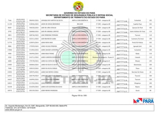 CNH Pai DÉgua: veja lista de classificados
