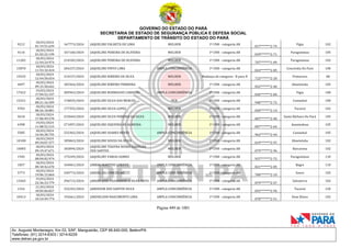 CNH Pai DÉgua: veja lista de classificados