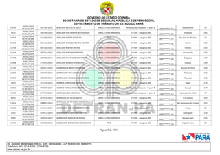GOVERNO DO ESTADO DO PARÁ
SECRETARIA DE ESTADO DE SEGURANÇA PÚBLICA E DEFESA SOCIAL
DEPARTAMENTO DE TRÂNSITO DO ESTADO DO PARÁ
Página 5 de 1001
Av. Augusto Montenegro, Km 03, S/Nº, Mangueirão, CEP 66.640-000, Belém/PA
Telefones: (91) 3214-6303 / 3214-6229
www.detran.pa.gov.br
19545
18/03/2024
00:16:22.479
163790/2024 ADELSON DA COSTA SILVA AMPLA CONCORRÊNCIA Mudança de categoria - B para D
003*******2-01
Ananindeua 55
4523
18/03/2024
09:29:07.679
185164/2024 ADELSON DOS SANTOS NATIVIDADE AMPLA CONCORRÊNCIA 1ª CNH - categoria AB
074*******2-05
Tailândia 105
19473
21/03/2024
10:19:10.496
324199/2024 ADELSON GOMES DA SILVA PCD 1ª CNH - categoria AB
807*******2-53
São João De Pirabas 65
15924
18/03/2024
12:18:56.533
207116/2024 ADELSON GONCALVES DOS SANTOS AMPLA CONCORRÊNCIA 1ª CNH - categoria AB
551*******2-91
Portel 100
12756
19/03/2024
08:40:54.748
264120/2024 ADELSON MAGNO MATOS AMPLA CONCORRÊNCIA 1ª CNH - categoria AB
002*******2-45
Breves 102
13214
19/03/2024
18:35:32.629
288756/2024 ADELSON RIBEIRO PINHEIRO AMPLA CONCORRÊNCIA 1ª CNH - categoria AB
524*******2-53
Abaetetuba 102
15795
18/03/2024
11:23:28.822
200535/2024 ADELSON SILVA SAMPAIO JUNIOR AMPLA CONCORRÊNCIA 1ª CNH - categoria AB
080*******2-80
Bragança 100
15298
18/03/2024
08:07:19.400
175523/2024 ADELSON SOARES RODRIGUES AMPLA CONCORRÊNCIA 1ª CNH - categoria AB
018*******2-22
Curuçá 100
17335
19/03/2024
14:44:13.787
281027/2024 ADEMERSON BRITO FERREIRA AMPLA CONCORRÊNCIA 1ª CNH - categoria AB
068*******2-94
Aurora Do Pará 100
12830
19/03/2024
10:23:09.929
268767/2024 ADEMILSON DOS SANTOS LOPES AMPLA CONCORRÊNCIA 1ª CNH - categoria AB
071*******2-60
Tailândia 102
15393
18/03/2024
08:52:21.594
180379/2024 ADEMILSON PEREIRA DAMASCENO AMPLA CONCORRÊNCIA 1ª CNH - categoria AB
012*******2-25
Tucuruí 100
2923
19/03/2024
12:39:12.575
275210/2024 ADEMIR GOMES DOS SANTOS AMPLA CONCORRÊNCIA 1ª CNH - categoria AB
908*******2-72
Baião 110
18253
27/03/2024
11:38:18.371
377247/2024 ADEMIR GONCALVES AMORIM AMPLA CONCORRÊNCIA Mudança de categoria - B para D
672*******2-04
Curuçá 100
18305
19/03/2024
14:13:01.586
279712/2024 ADENIAS LIMA SANTANA AMPLA CONCORRÊNCIA Mudança de categoria - B para D
289*******5-53
Goianésia Do Pará 98
6034
18/03/2024
21:29:48.748
252914/2024 ADENILDO DA SILVA ALVES AMPLA CONCORRÊNCIA 1ª CNH - categoria AB
051*******2-10
Tracuateua 105
13416
20/03/2024
07:47:06.398
298893/2024
ADENILSA DO SOCORRO MENDONCA DA
SILVA
AMPLA CONCORRÊNCIA 1ª CNH - categoria AB
028*******2-97
São Domingos Do Capim 102
18522
20/03/2024
18:30:13.014
315211/2024 ADENILSON DOS SANTOS CORDEIRO PCD 1ª CNH - categoria B
753*******2-87
Irituia 82
1342
21/03/2024
19:51:46.904
333911/2024 ADENILSON GOMES DOS SANTOS AMPLA CONCORRÊNCIA 1ª CNH - categoria AB
089*******2-26
Salinópolis 120
9949
18/03/2024
09:10:18.085
182643/2024 ADENILSON NAHUM DE SOUSA AMPLA CONCORRÊNCIA 1ª CNH - categoria AB
640*******2-15
Igarapé-miri 102
18444
19/03/2024
09:13:56.724
265570/2024 ADENILSON RODRIGUES DE OLIVEIRA PCD 1ª CNH - categoria AB
951*******2-44
Capitão Poço 85
 
