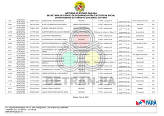 CNH Pai DÉgua: veja lista de classificados