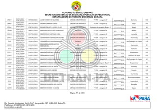 CNH Pai DÉgua: veja lista de classificados