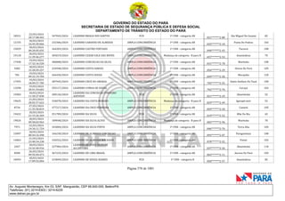 CNH Pai DÉgua: veja lista de classificados