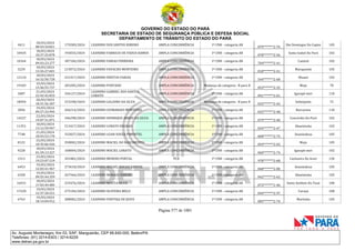 CNH Pai DÉgua: veja lista de classificados