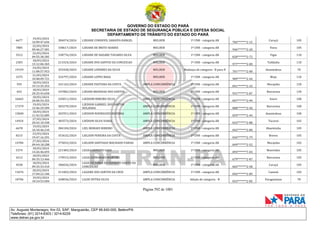 CNH Pai DÉgua: veja lista de classificados