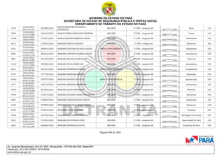 CNH Pai DÉgua: veja lista de classificados