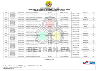 CNH Pai DÉgua: veja lista de classificados