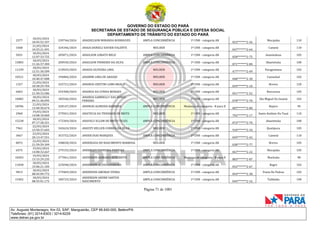 GOVERNO DO ESTADO DO PARÁ
SECRETARIA DE ESTADO DE SEGURANÇA PÚBLICA E DEFESA SOCIAL
DEPARTAMENTO DE TRÂNSITO DO ESTADO DO PARÁ
Página 71 de 1001
Av. Augusto Montenegro, Km 03, S/Nº, Mangueirão, CEP 66.640-000, Belém/PA
Telefones: (91) 3214-6303 / 3214-6229
www.detran.pa.gov.br
2577
18/03/2024
18:45:52.357
239746/2024 ANADIELSON MIRANDA RODRIGUES AMPLA CONCORRÊNCIA 1ª CNH - categoria AB
023*******2-26
Mocajuba 110
3368
21/03/2024
10:25:21.491
324346/2024 ANAIA DANIELI XAVIER VALENTE MULHER 1ª CNH - categoria AB
047*******2-64
Cametá 110
5031
18/03/2024
12:07:33.725
205871/2024 ANAILSON LOBATO BELO AMPLA CONCORRÊNCIA 1ª CNH - categoria AB
058*******2-75
Ananindeua 105
15805
18/03/2024
11:26:37.384
200930/2024 ANAILSON PINHEIRO DA SILVA AMPLA CONCORRÊNCIA 1ª CNH - categoria AB
071*******2-84
Abaetetuba 100
11239
18/03/2024
12:51:30.509
210929/2024 ANAISA OLIVEIRA LIMA MULHER 1ª CNH - categoria AB
477*******2-49
Paragominas 102
10521
18/03/2024
10:40:47.008
194884/2024 ANAMIM LIMA DE ARAUJO MULHER 1ª CNH - categoria AB
048*******2-30
Castanhal 102
1327
21/03/2024
18:38:29.704
332721/2024 ANANDA CRISTINI LOBO BRAGA MULHER 1ª CNH - categoria AB
039*******2-10
Breves 120
6063
18/03/2024
21:50:33.586
254308/2024 ANANDA DA CUNHA MORAES MULHER 1ª CNH - categoria AB
051*******2-52
Barcarena 105
10082
18/03/2024
09:31:40.095
185540/2024
ANANDA GABRIELLY DAS DORES
PEREIRA
MULHER 1ª CNH - categoria AB
078*******2-70
São Miguel Do Guamá 102
18396
21/03/2024
13:40:50.674
328147/2024 ANANIAS ALMEIDA BARBOSA AMPLA CONCORRÊNCIA Mudança de categoria - B para D
007*******2-00
Bujaru 95
2960
19/03/2024
14:08:10.060
279501/2024 ANATECIA DA TRINDADE DE BRITO MULHER 1ª CNH - categoria AB
702*******2-17
Santo Antônio Do Tauá 110
15238
18/03/2024
07:17:28.321
172369/2024 ANAYELY ELLEM DE BRITO TELES AMPLA CONCORRÊNCIA 1ª CNH - categoria AB
072*******2-70
Abaetetuba 100
7961
22/03/2024
13:50:37.603
342624/2024 ANAYZY HELLEN CORREA DA SILVA MULHER 1ª CNH - categoria AB
910*******2-34
Quatipuru 105
3667
23/03/2024
20:13:47.551
353752/2024 ANDER DIAS MARQUES AMPLA CONCORRÊNCIA 1ª CNH - categoria AB
049*******2-42
Cametá 110
8072
22/03/2024
21:59:59.349
348028/2024 ANDERLEIA DO NASCIMENTO BARBOSA MULHER 1ª CNH - categoria AB
038*******2-77
Breves 105
6575
19/03/2024
14:00:32.667
279155/2024 ANDERLEY FERREIRA PANTOJA AMPLA CONCORRÊNCIA 1ª CNH - categoria AB
067*******2-22
Mocajuba 105
18303
19/03/2024
13:15:29.235
277061/2024 ANDERSON ADRIANO AVIZ BRITO AMPLA CONCORRÊNCIA Mudança de categoria - B para D
883*******2-87
Marituba 98
11838
18/03/2024
15:06:21.183
225048/2024 ANDERSON ALVES LOUREIRO AMPLA CONCORRÊNCIA 1ª CNH - categoria AB
052*******2-67
Bagre 102
9813
18/03/2024
08:45:09.772
179469/2024 ANDERSON AMORAS VIEIRA AMPLA CONCORRÊNCIA 1ª CNH - categoria AB
054*******2-38
Ponta De Pedras 102
15402
18/03/2024
08:55:01.175
180725/2024
ANDERSON ANDRE SANTOS
NASCIMENTO
AMPLA CONCORRÊNCIA 1ª CNH - categoria AB
044*******2-16
Tailândia 100
 