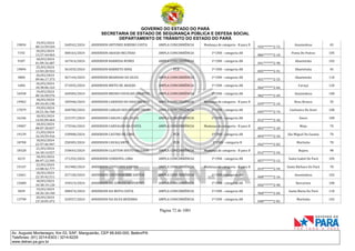 GOVERNO DO ESTADO DO PARÁ
SECRETARIA DE ESTADO DE SEGURANÇA PÚBLICA E DEFESA SOCIAL
DEPARTAMENTO DE TRÂNSITO DO ESTADO DO PARÁ
Página 72 de 1001
Av. Augusto Montenegro, Km 03, S/Nº, Mangueirão, CEP 66.640-000, Belém/PA
Telefones: (91) 3214-6303 / 3214-6229
www.detran.pa.gov.br
19834
19/03/2024
00:13:59.544
260542/2024 ANDERSON ANTUNES RIBEIRO COSTA AMPLA CONCORRÊNCIA Mudança de categoria - B para D
935*******2-72
Ananindeua 45
7192
20/03/2024
13:27:44.963
308163/2024 ANDERSON ARAUJO BELTRAO AMPLA CONCORRÊNCIA 1ª CNH - categoria AB
886*******2-10
Ponta De Pedras 105
9187
18/03/2024
01:09:34.487
167414/2024 ANDERSON BARBOSA NUNES AMPLA CONCORRÊNCIA 1ª CNH - categoria AB
041*******2-98
Abaetetuba 102
19894
25/03/2024
12:03:20.922
361035/2024 ANDERSON BARRETO SENA PCD 1ª CNH - categoria AB
845*******2-91
Abaetetuba 45
3800
26/03/2024
09:46:17.373
367144/2024 ANDERSON BRANDAO DA SILVA AMPLA CONCORRÊNCIA 1ª CNH - categoria AB
031*******2-55
Abaetetuba 110
1684
26/03/2024
18:38:06.163
371835/2024 ANDERSON BRITO DE ARAUJO AMPLA CONCORRÊNCIA 1ª CNH - categoria AB
066*******2-66
Curuçá 120
16938
19/03/2024
00:16:58.576
260584/2024 ANDERSON BRUNO FAVACHO ARANTES AMPLA CONCORRÊNCIA 1ª CNH - categoria AB
982*******2-49
Ananindeua 100
19962
18/03/2024
09:34:49.190
185948/2024 ANDERSON CARDOSO DO NASCIMENTO AMPLA CONCORRÊNCIA Mudança de categoria - B para D
039*******2-10
Breu Branco 35
17079
19/03/2024
10:21:56.760
268700/2024 ANDERSON CARLOS DOS SANTOS TELES AMPLA CONCORRÊNCIA 1ª CNH - categoria AB
045*******2-74
Cachoeira Do Arari 100
16246
18/03/2024
14:45:09.464
223197/2024 ANDERSON CARLOS LEAL SILVA AMPLA CONCORRÊNCIA 1ª CNH - categoria AB
012*******2-36
Soure 100
19007
18/03/2024
08:07:30.837
175546/2024 ANDERSON CARVALHO DA COSTA AMPLA CONCORRÊNCIA Mudança de categoria - B para D
802*******2-20
Moju 70
19139
21/03/2024
16:34:59.416
330908/2024 ANDERSON CASTRO DE LIMA PCD 1ª CNH - categoria AB
894*******2-34
São Miguel Do Guamá 70
18700
18/03/2024
22:57:46.947
258305/2024 ANDERSON CAVALCANTE PCD 1ª CNH - categoria B
042*******2-83
Marituba 78
18328
21/03/2024
16:18:14.927
330643/2024 ANDERSON CLAYTON SOUTO SALGADO AMPLA CONCORRÊNCIA Mudança de categoria - B para D
012*******2-56
Bujaru 98
4219
18/03/2024
06:47:12.545
171255/2024 ANDERSON CORDOVIL LIMA AMPLA CONCORRÊNCIA 1ª CNH - categoria AB
057*******2-12
Santa Izabel Do Pará 105
19147
22/03/2024
13:08:42.777
341980/2024 ANDERSON COSTA DOS SANTOS AMPLA CONCORRÊNCIA Mudança de categoria - B para D
019*******2-94
Santa Bárbara Do Pará 70
12661
18/03/2024
22:35:42.511
257158/2024 ANDERSON COUTINHO DOS SANTOS AMPLA CONCORRÊNCIA 1ª CNH - categoria AB
068*******2-16
Ananindeua 102
15680
18/03/2024
10:38:19.120
194519/2024 ANDERSON DA CONCEICAO PONTES AMPLA CONCORRÊNCIA 1ª CNH - categoria AB
056*******2-90
Barcarena 100
3039
19/03/2024
18:26:18.140
288474/2024 ANDERSON DA MOTA COSTA AMPLA CONCORRÊNCIA 1ª CNH - categoria AB
968*******2-04
Santa Maria Do Pará 110
13798
20/03/2024
23:10:05.472
320557/2024 ANDERSON DA SILVA BEZERRA AMPLA CONCORRÊNCIA 1ª CNH - categoria AB
048*******2-83
Marituba 102
 