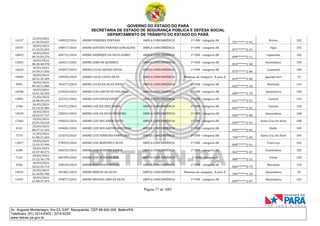 GOVERNO DO ESTADO DO PARÁ
SECRETARIA DE ESTADO DE SEGURANÇA PÚBLICA E DEFESA SOCIAL
DEPARTAMENTO DE TRÂNSITO DO ESTADO DO PARÁ
Página 77 de 1001
Av. Augusto Montenegro, Km 03, S/Nº, Mangueirão, CEP 66.640-000, Belém/PA
Telefones: (91) 3214-6303 / 3214-6229
www.detran.pa.gov.br
14137
22/03/2024
11:55:59.627
340925/2024 ANDRE FERREIRA FURTADO AMPLA CONCORRÊNCIA 1ª CNH - categoria AB
551*******2-91
Breves 102
10707
18/03/2024
11:10:52.452
198917/2024 ANDRE GUSTAVO PANTOJA GONCALVES AMPLA CONCORRÊNCIA 1ª CNH - categoria AB
071*******2-31
Vigia 102
10053
18/03/2024
09:26:03.270
184731/2024 ANDRE HENRIQUE DA SILVA GOMES AMPLA CONCORRÊNCIA 1ª CNH - categoria AB
099*******2-31
Capanema 102
15052
18/03/2024
00:28:48.970
165027/2024 ANDRE LOBO DE QUADROS AMPLA CONCORRÊNCIA 1ª CNH - categoria AB
053*******2-40
Ananindeua 100
16624
18/03/2024
19:39:37.856
243847/2024 ANDRE LUCAS ARAUJO SOUSA AMPLA CONCORRÊNCIA 1ª CNH - categoria AB
075*******2-06
Castanhal 100
18909
18/03/2024
20:51:35.309
249950/2024 ANDRE LUCAS COSTA SILVA AMPLA CONCORRÊNCIA Mudança de categoria - B para D
019*******2-80
Igarapé-miri 72
9992
18/03/2024
09:18:11.886
183677/2024 ANDRE LUCAS DA SILVA SOUZA AMPLA CONCORRÊNCIA 1ª CNH - categoria AB
062*******2-10
Marituba 102
16398
18/03/2024
16:41:42.593
232024/2024 ANDRE LUIS SANTOS DE HOLANDA AMPLA CONCORRÊNCIA 1ª CNH - categoria AB
089*******2-70
Ananindeua 100
13851
21/03/2024
10:00:49.155
323763/2024 ANDRE LUIS SOUZA PINTO AMPLA CONCORRÊNCIA 1ª CNH - categoria AB
015*******2-57
Cametá 102
1706
26/03/2024
23:14:25.484
374372/2024 ANDRE LUIZ DA CRUZ VIANA AMPLA CONCORRÊNCIA 1ª CNH - categoria AB
043*******2-07
Cametá 120
16529
18/03/2024
18:22:47.727
238343/2024 ANDRE LUIZ DA SILVA PINHEIRO AMPLA CONCORRÊNCIA 1ª CNH - categoria AB
050*******2-00
Ananindeua 100
17603
19/03/2024
22:41:34.610
296825/2024 ANDRE LUIZ DOS ANJOS COSTA AMPLA CONCORRÊNCIA 1ª CNH - categoria AB
834*******2-91
Santa Cruz Do Arari 100
8101
23/03/2024
08:27:31.433
349083/2024 ANDRE LUIZ DOS SANTOS NOGUEIRA AMPLA CONCORRÊNCIA 1ª CNH - categoria AB
059*******2-81
Baião 105
7574
21/03/2024
11:00:21.604
325076/2024 ANDRE LUIZ FERREIRA PAMPLONA AMPLA CONCORRÊNCIA 1ª CNH - categoria AB
704*******2-49
Santa Cruz Do Arari 105
13017
19/03/2024
13:43:37.996
278359/2024 ANDRE LUIZ MARTINS E SILVA AMPLA CONCORRÊNCIA 1ª CNH - categoria AB
060*******2-41
Tomé-açu 102
6180
18/03/2024
23:57:40.271
260292/2024 ANDRE LUIZ MARTINS RAMOS AMPLA CONCORRÊNCIA 1ª CNH - categoria AB
022*******2-47
Ananindeua 105
7123
20/03/2024
11:22:36.170
304499/2024 ANDRE LUIZ OLIVEIRA REIS AMPLA CONCORRÊNCIA 1ª CNH - categoria B
080*******2-21
Irituia 105
2566
18/03/2024
18:22:42.713
238339/2024 ANDRE MACHADO PANTOJA AMPLA CONCORRÊNCIA 1ª CNH - categoria AB
026*******2-75
Mocajuba 110
19632
25/03/2024
21:16:02.700
365482/2024 ANDRE MERCES DA SILVA AMPLA CONCORRÊNCIA Mudança de categoria - B para D
396*******2-34
Ananindeua 52
12691
18/03/2024
23:40:37.479
259877/2024 ANDRE MESSIAS LIMA DA SILVA AMPLA CONCORRÊNCIA 1ª CNH - categoria AB
059*******2-07
Ananindeua 102
 