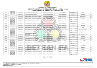 CNH Pai DÉgua: veja lista de classificados