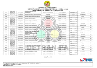 GOVERNO DO ESTADO DO PARÁ
SECRETARIA DE ESTADO DE SEGURANÇA PÚBLICA E DEFESA SOCIAL
DEPARTAMENTO DE TRÂNSITO DO ESTADO DO PARÁ
Página 79 de 1001
Av. Augusto Montenegro, Km 03, S/Nº, Mangueirão, CEP 66.640-000, Belém/PA
Telefones: (91) 3214-6303 / 3214-6229
www.detran.pa.gov.br
8351
25/03/2024
10:32:01.716
360097/2024
ANDRE ZIDANE BRAGA DO
NASCIMENTO
AMPLA CONCORRÊNCIA 1ª CNH - categoria AB
055*******2-50
Mocajuba 105
8679
27/03/2024
09:12:16.691
375518/2024 ANDREA BEATRIZ DE AQUINO ALMEIDA MULHER 1ª CNH - categoria AB
046*******2-18
Paragominas 105
5260
18/03/2024
13:35:00.335
216068/2024 ANDREA BRUNA PINHEIRO SANTANA MULHER 1ª CNH - categoria AB
032*******2-00
Breves 105
4564
18/03/2024
09:42:37.758
186982/2024 ANDREA CALDAS CORREA MULHER 1ª CNH - categoria AB
015*******2-40
Tucuruí 105
12129
18/03/2024
16:39:01.124
231835/2024 ANDREA COSTA DE OLIVEIRA MULHER 1ª CNH - categoria AB
007*******2-76
Barcarena 102
4521
18/03/2024
09:27:26.531
184936/2024 ANDREA COSTA MARQUES MULHER 1ª CNH - categoria AB
058*******2-82
Abaetetuba 105
5175
18/03/2024
13:06:11.768
212661/2024 ANDREA CUNHA DE SIQUEIRA MULHER 1ª CNH - categoria AB
719*******2-15
Augusto Corrêa 105
7383
20/03/2024
19:30:54.642
316499/2024 ANDREA DE JESUS PINHEIRO NEVES MULHER 1ª CNH - categoria AB
010*******2-67
Curuçá 105
14202
22/03/2024
17:06:48.097
345025/2024 ANDREA DE SOUZA ALMEIDA AMPLA CONCORRÊNCIA 1ª CNH - categoria AB
729*******2-34
Tucuruí 102
8814
27/03/2024
16:15:17.300
380527/2024
ANDREA DO SOCORRO QUARESMA
FONSECA LOBATO
MULHER 1ª CNH - categoria AB
689*******2-34
Igarapé-miri 105
17543
19/03/2024
20:44:26.166
293206/2024
ANDREA FERNANDA PASCOAL
GONCALVES
AMPLA CONCORRÊNCIA 1ª CNH - categoria AB
119*******4-94
Marituba 100
18667
18/03/2024
09:18:10.483
183671/2024 ANDREA MACEDO MARTINS PCD 1ª CNH - categoria AB
957*******2-49
Ananindeua 78
8064
22/03/2024
21:16:50.983
347625/2024 ANDREA MATOS DE SANTANA MULHER 1ª CNH - categoria AB
074*******5-24
Pacajá 105
4689
18/03/2024
10:21:34.584
192241/2024 ANDREA MESQUITA TAVARES MULHER 1ª CNH - categoria AB
019*******2-74
Paragominas 105
6327
19/03/2024
09:52:04.333
267360/2024 ANDREA PANTOJA PIMENTEL SILVA MULHER 1ª CNH - categoria AB
516*******2-53
Bujaru 105
2493
18/03/2024
16:39:06.863
231844/2024 ANDREA RAQUEL DE MELO MARTINS MULHER 1ª CNH - categoria AB
894*******2-34
Curuçá 110
868
19/03/2024
13:23:17.922
277436/2024
ANDREA SALEM BRANDAO COIMBRA
MOTA
AMPLA CONCORRÊNCIA 1ª CNH - categoria AB
022*******2-31
Tucuruí 120
6254
19/03/2024
08:39:38.925
264061/2024 ANDRECE RENATO JORGE RAMOS AMPLA CONCORRÊNCIA 1ª CNH - categoria AB
645*******2-87
Vigia 105
15017
18/03/2024
00:17:14.305
163888/2024 ANDREI AMORIM DE OLIVEIRA AMPLA CONCORRÊNCIA 1ª CNH - categoria AB
069*******2-13
Ananindeua 100
9216
18/03/2024
01:21:47.103
167835/2024 ANDREI BARBOSA NUNES AMPLA CONCORRÊNCIA 1ª CNH - categoria AB
041*******2-17
Abaetetuba 102
 